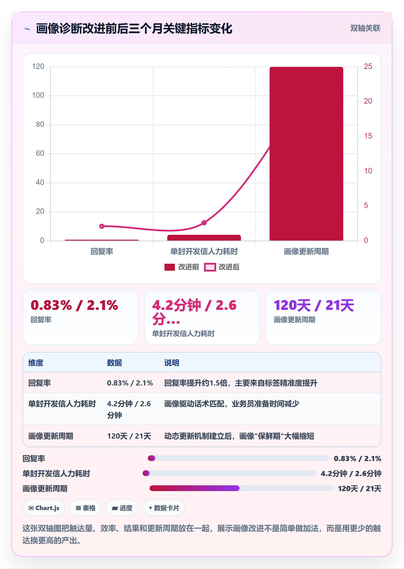 外贸数据分析平台问题诊断：客户画像如何用进阶玩法改进
