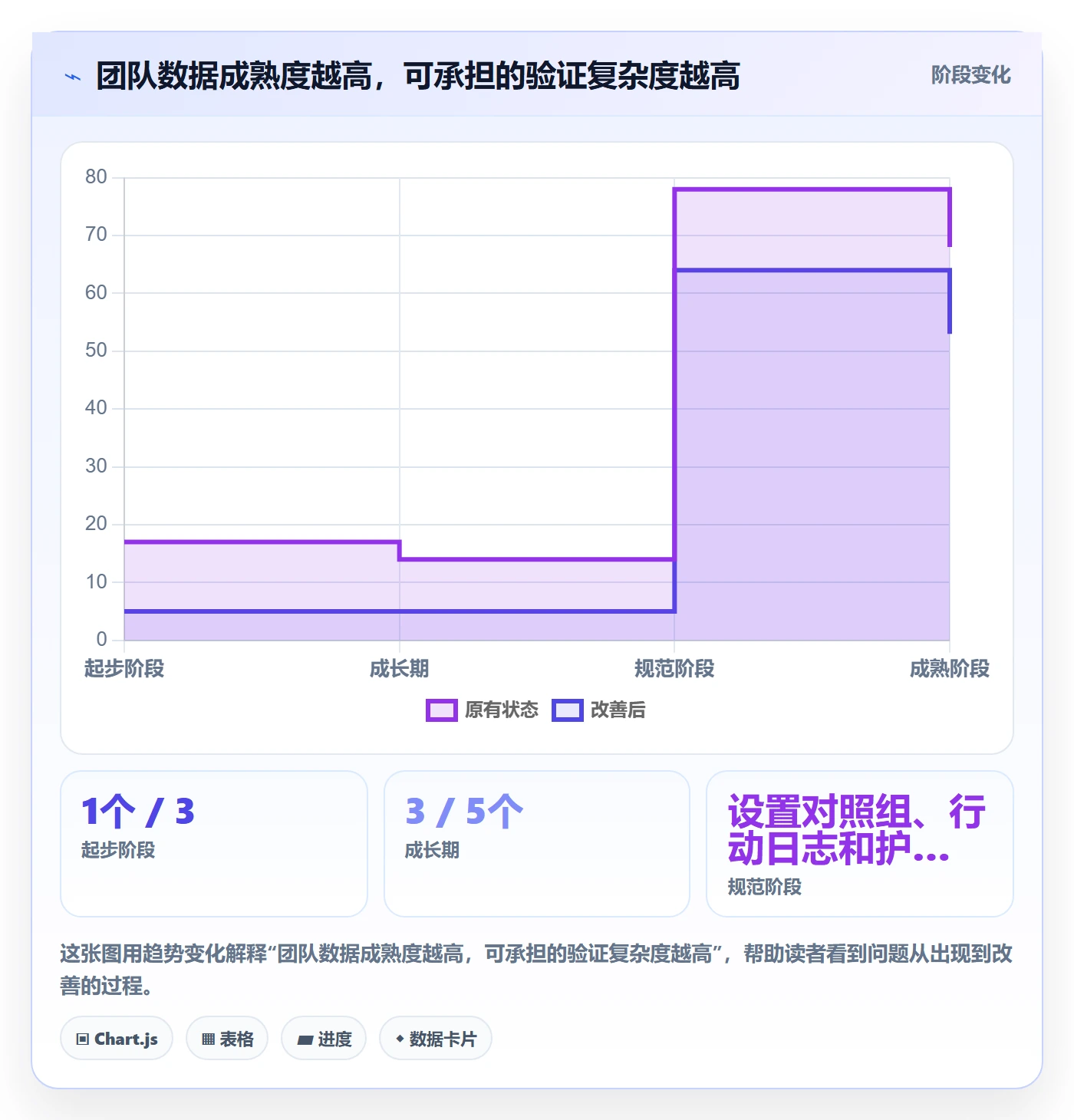 电商数据查询网站实战复盘：从流量分析验证效率提升效果