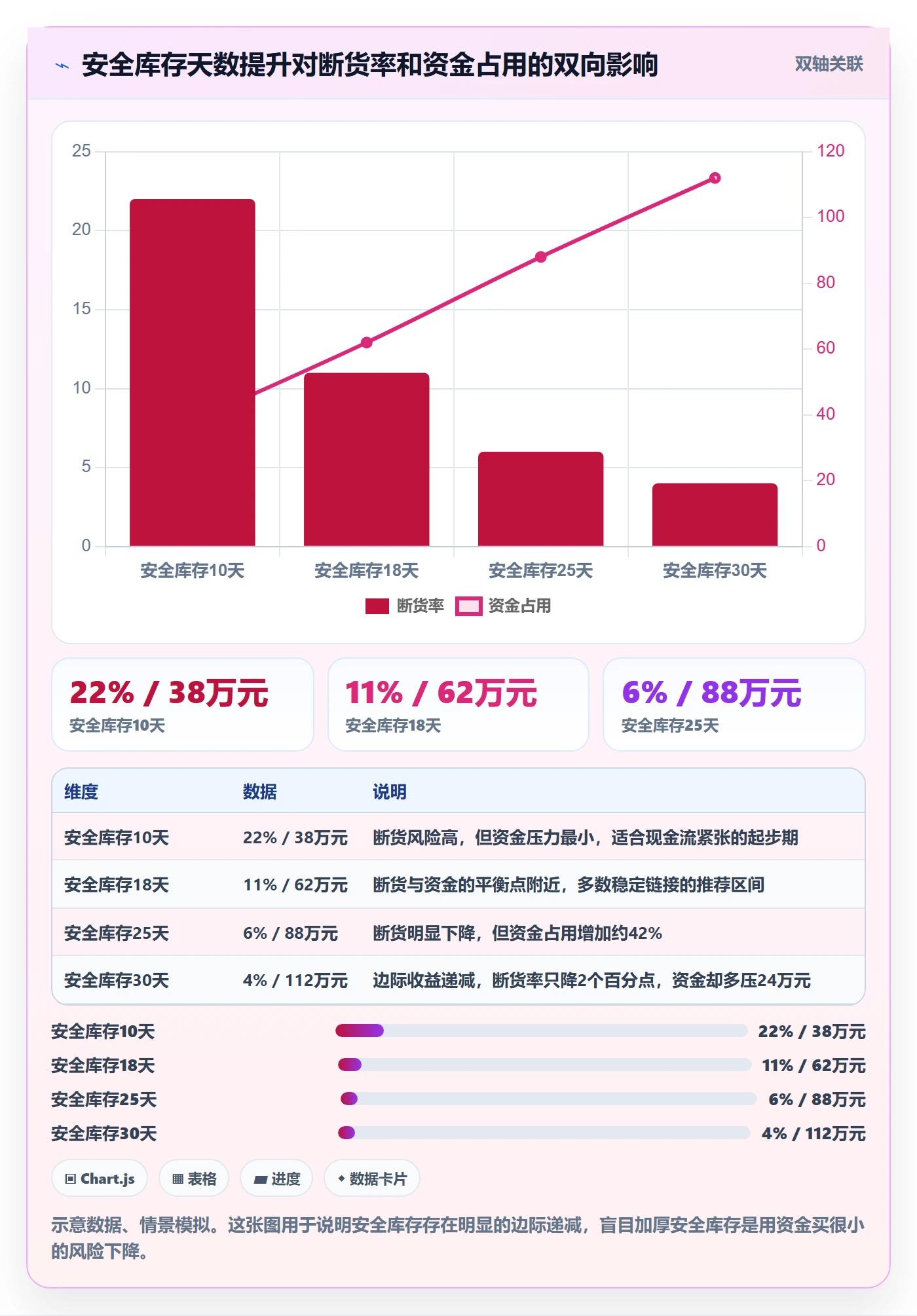 erp跨境电商基础课：采购补货相关的物流方案一次讲透