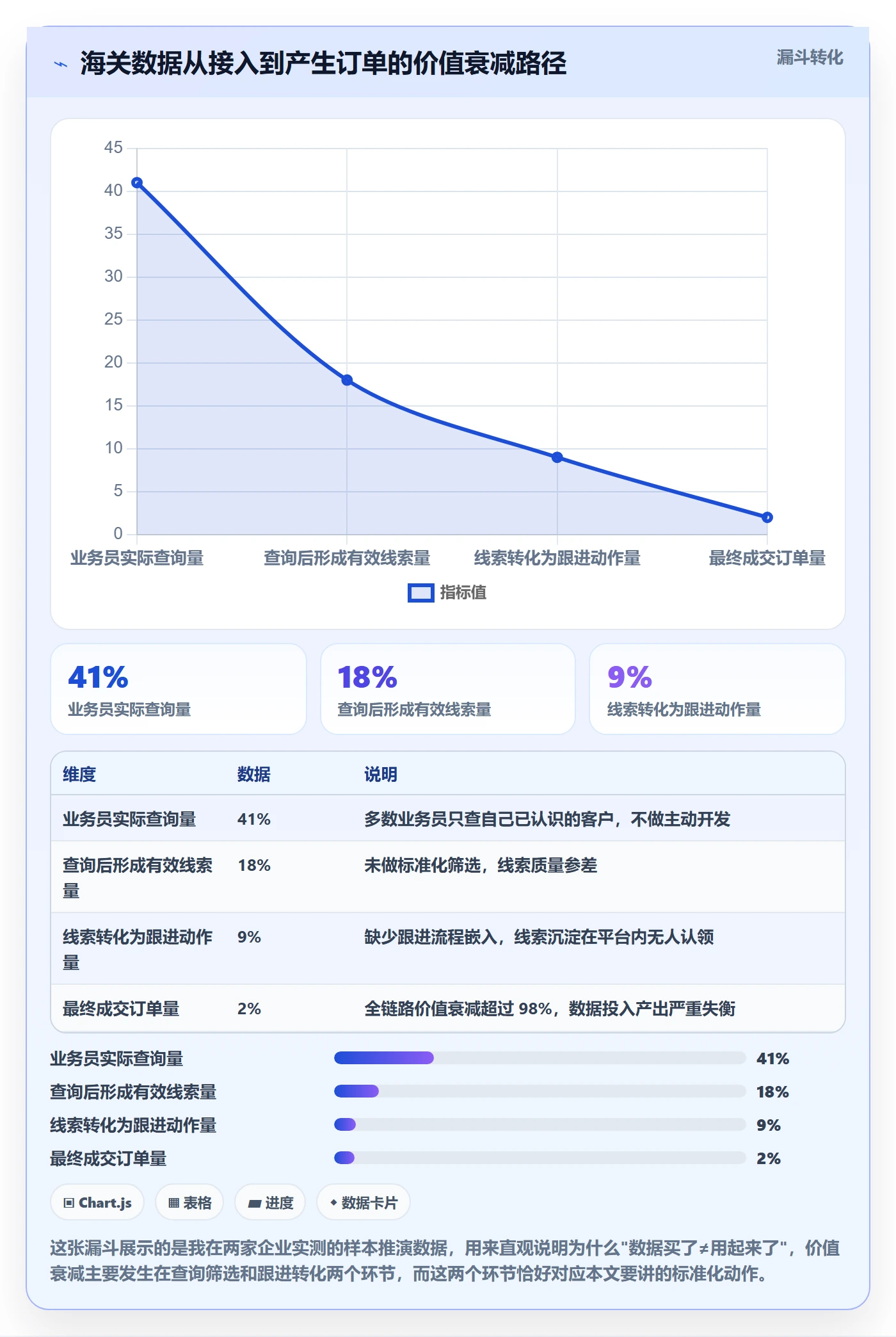 外贸数据分析平台优化清单:海关数据与标准化管理的关键动作