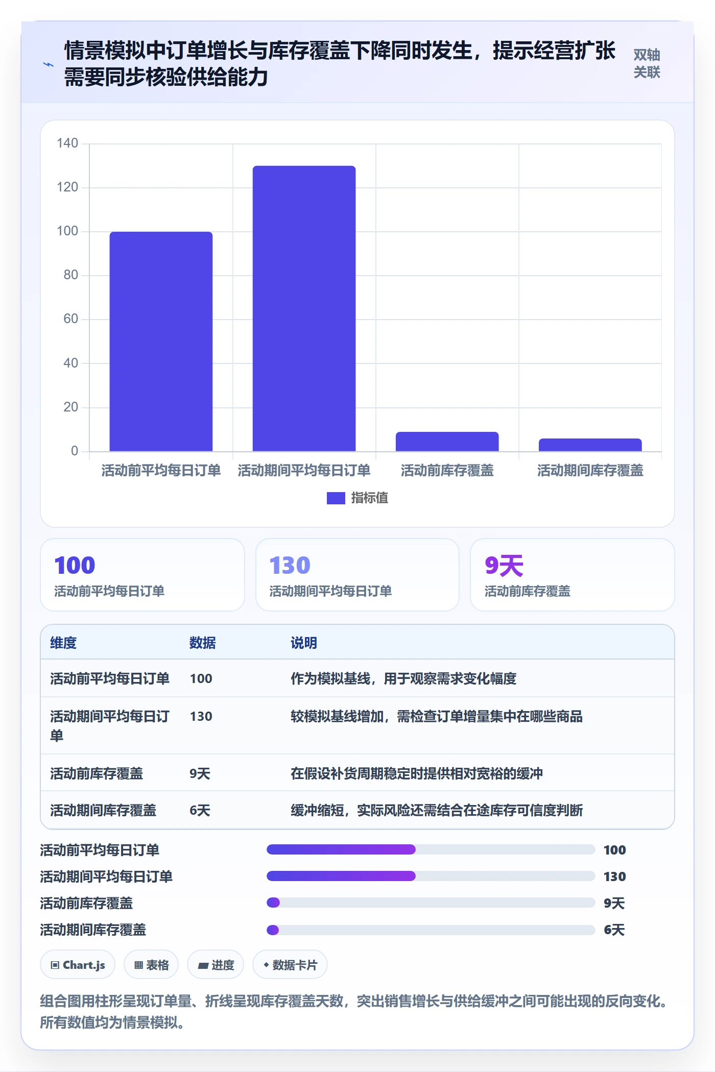 temu实用方法:围绕账号绩效建立趋势观察