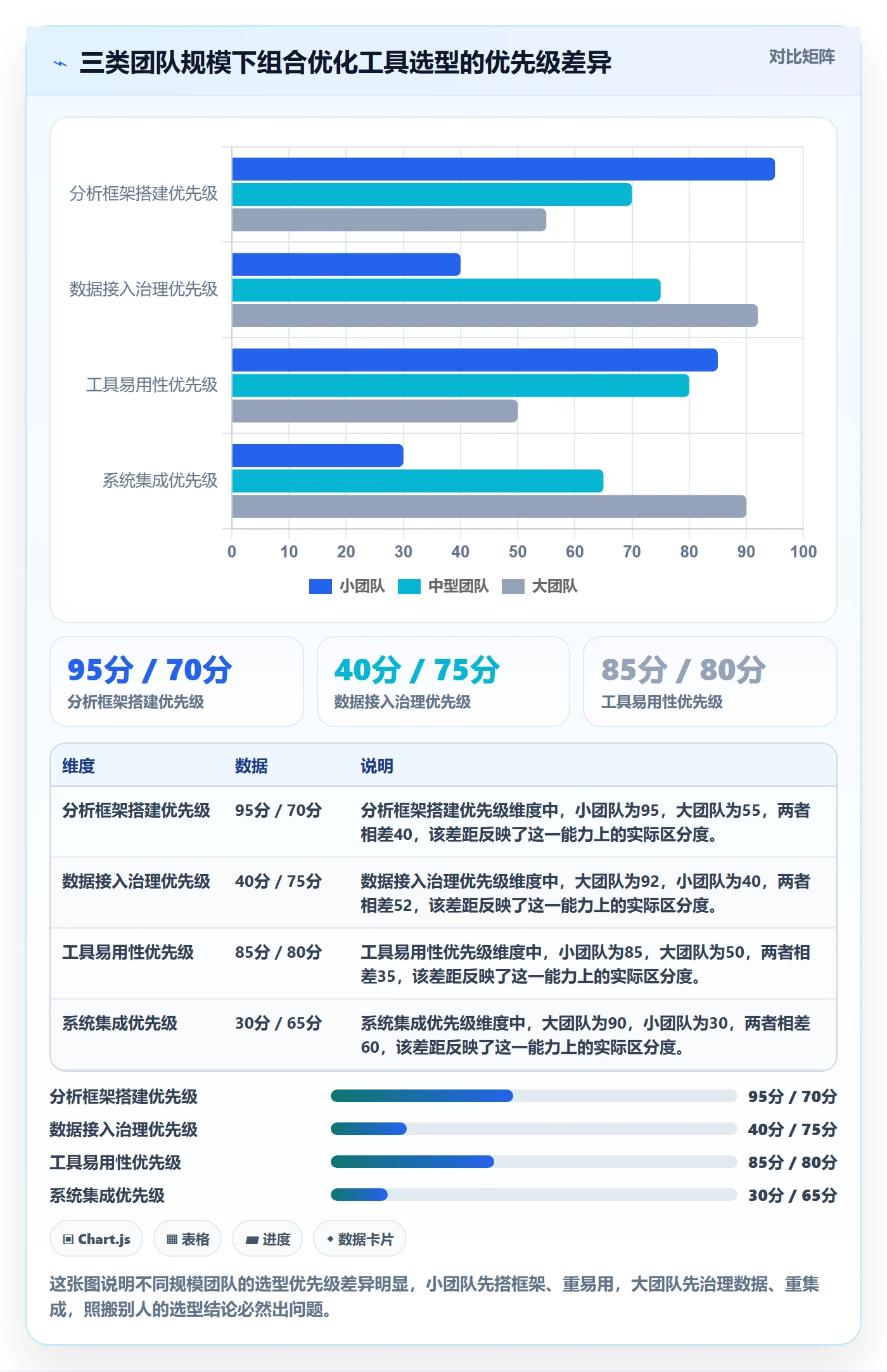 商品分析管理要点：组合优化的工具对比如何设计