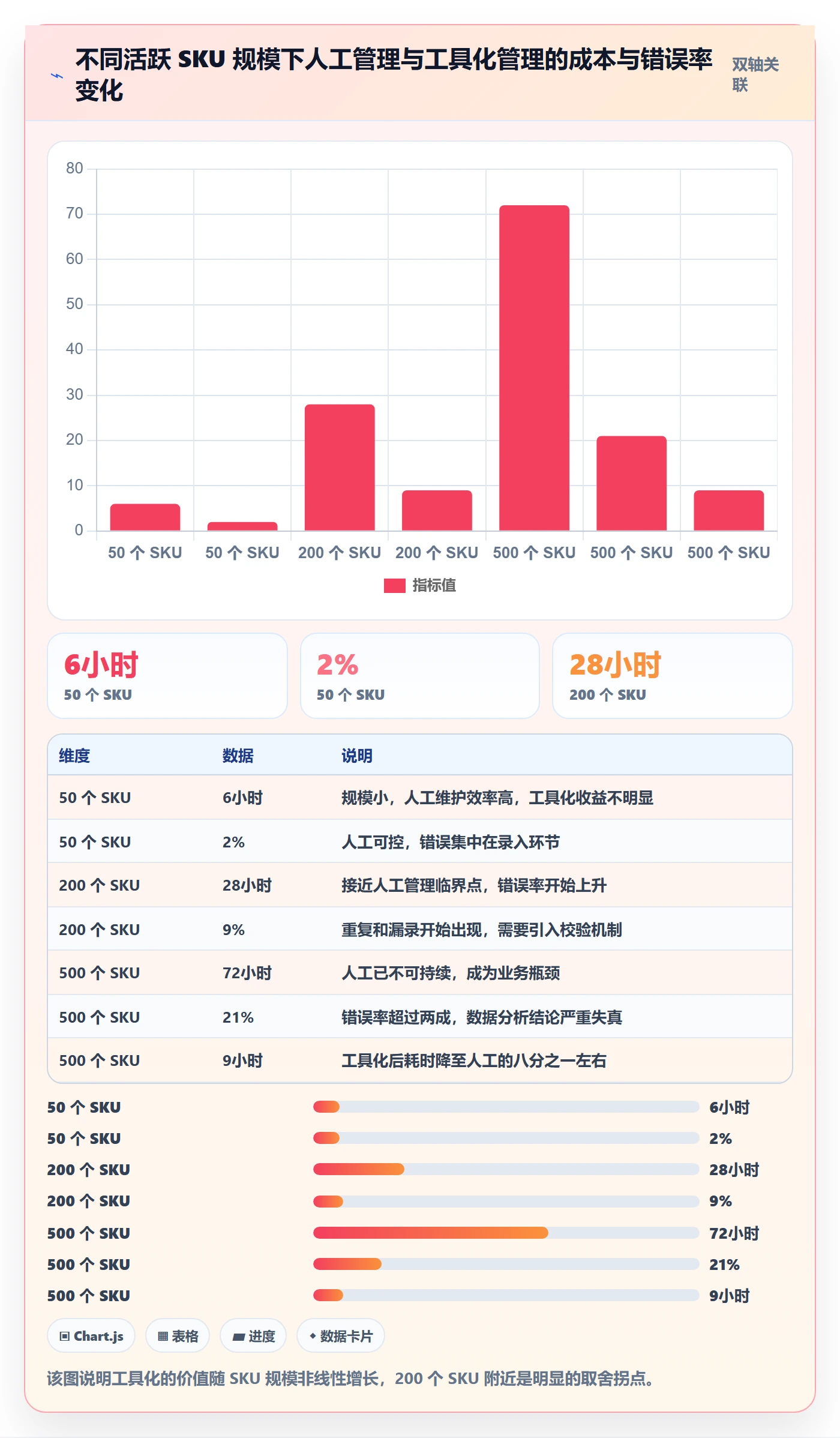 UPC码改造重点：从编码规范推进选品策略