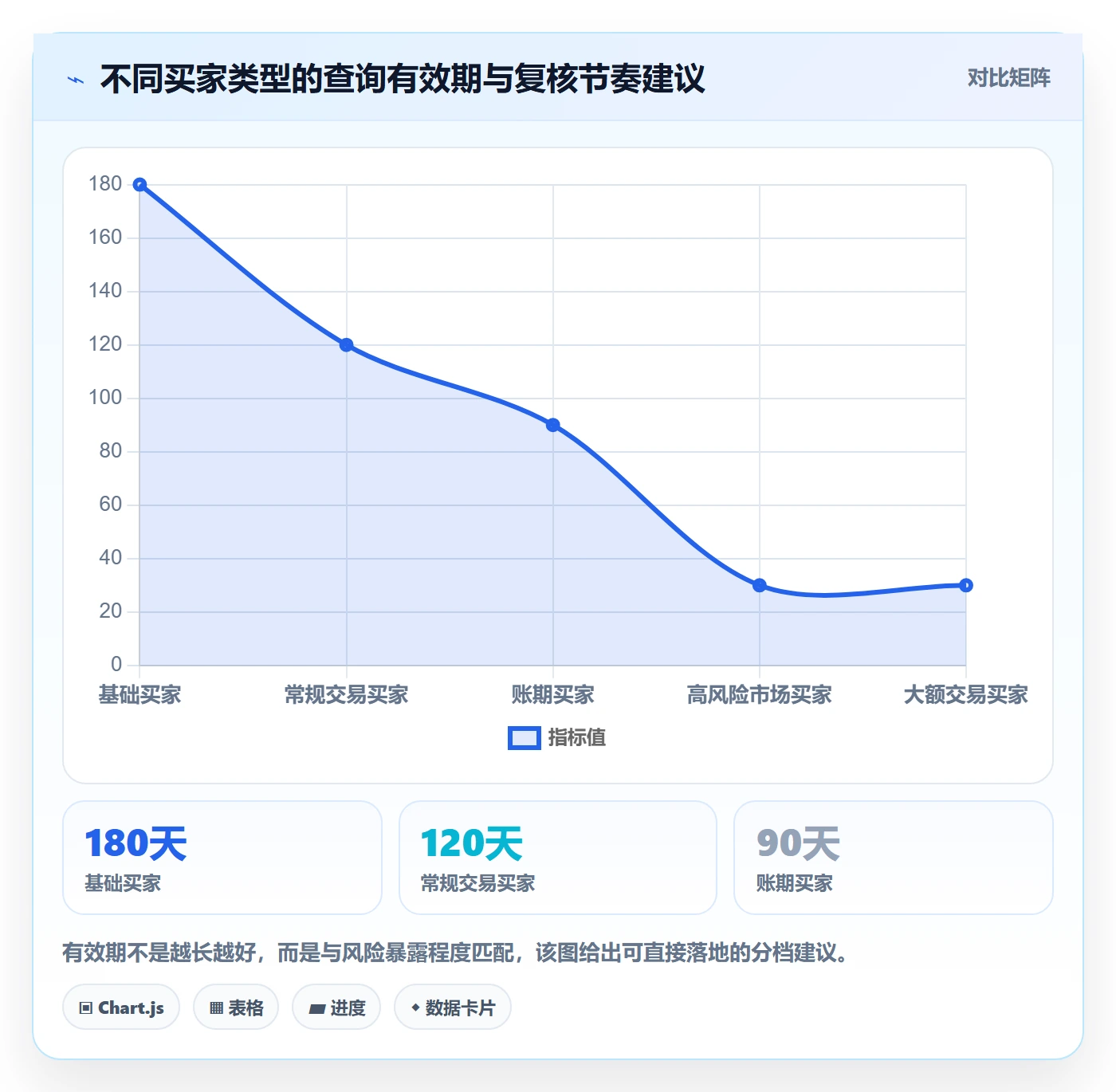 外贸数据分析平台避坑指南：买家查询环节的标准化管理要注意什么