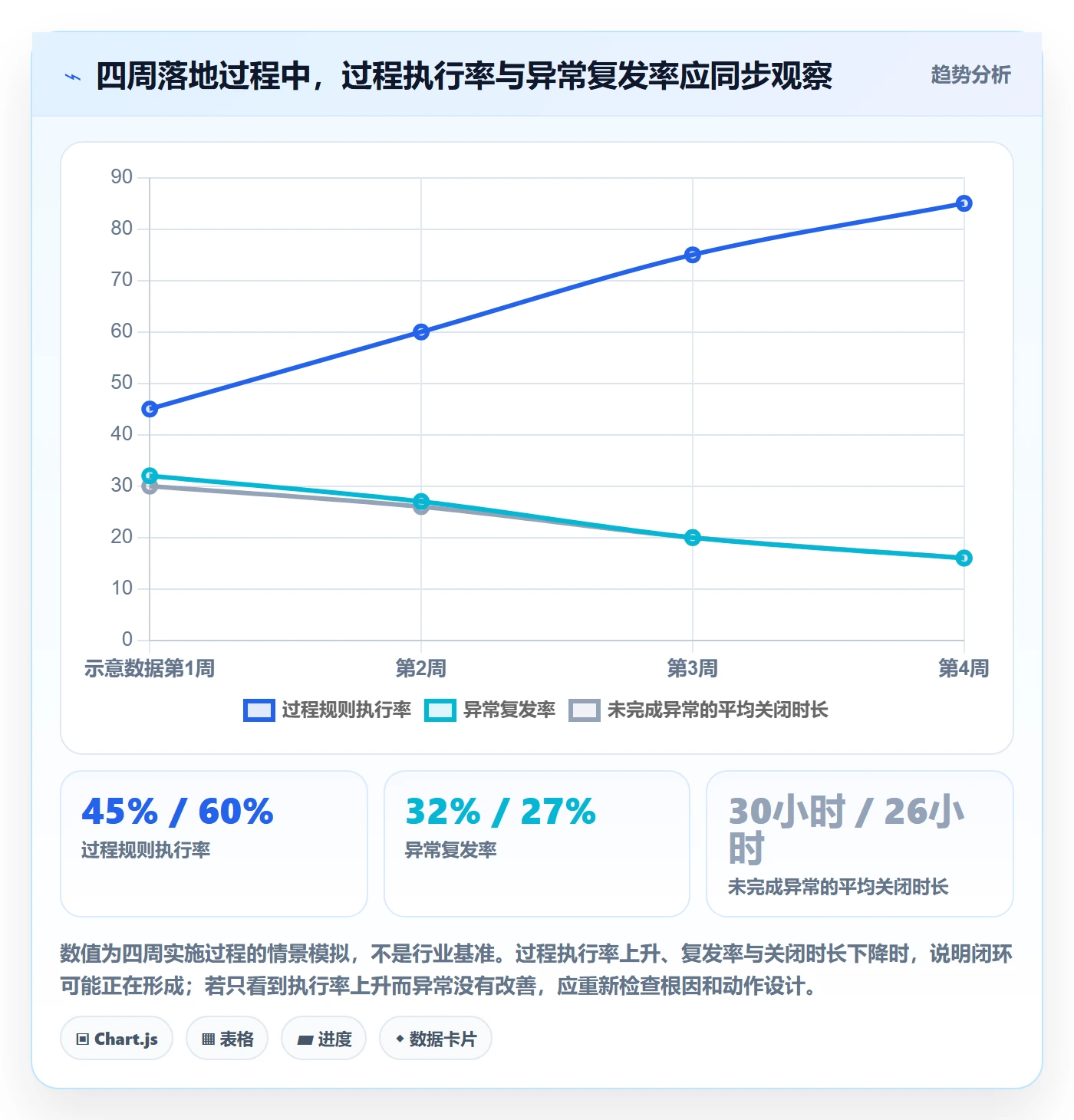temu实用方法：围绕账号绩效建立平台规则