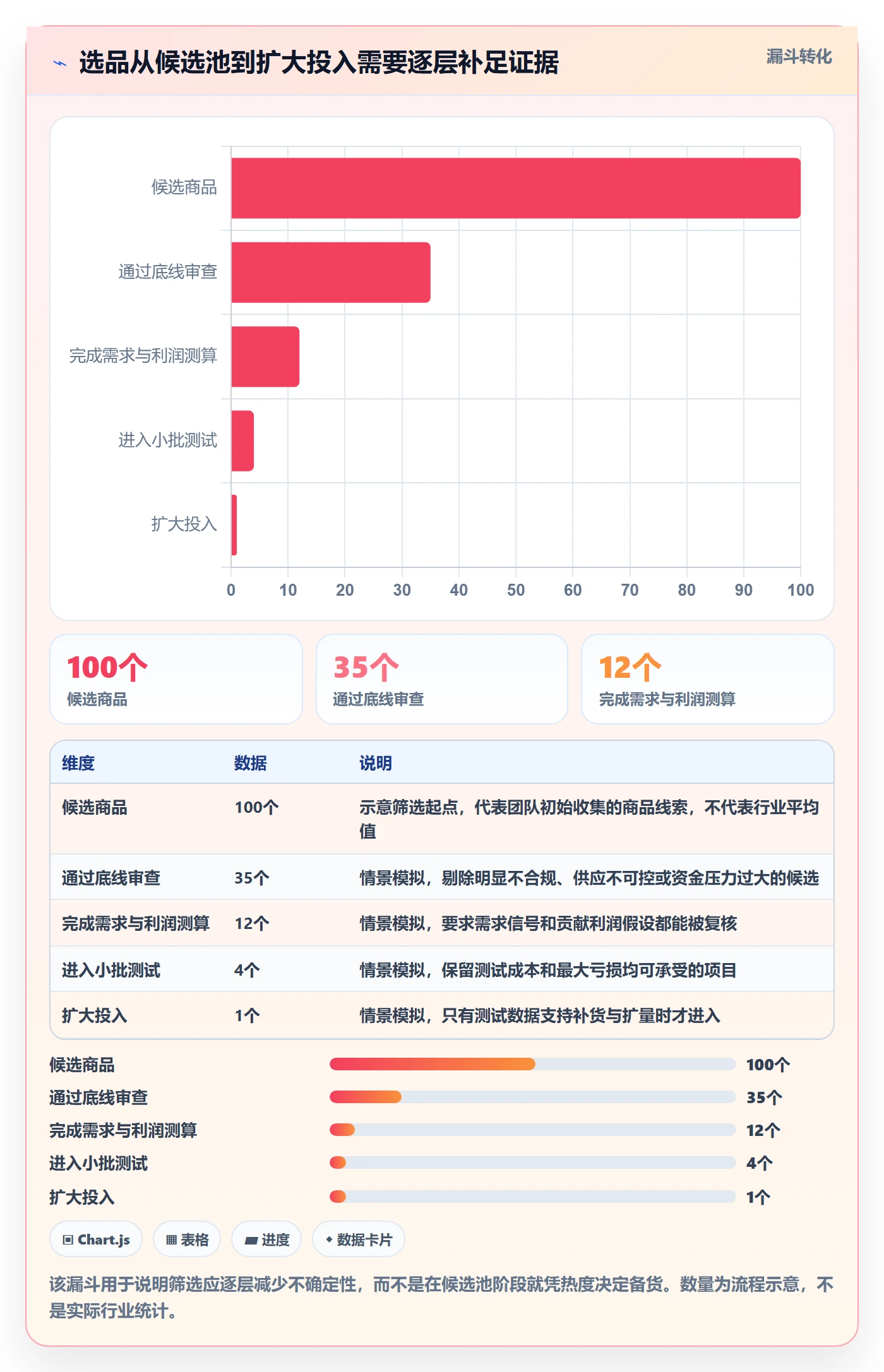 跨境电商怎么选？选品策略相关的选品策略判断标准