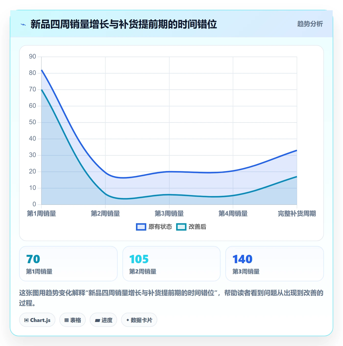 temu怎么用？半托管模式场景下的供应链协同拆解