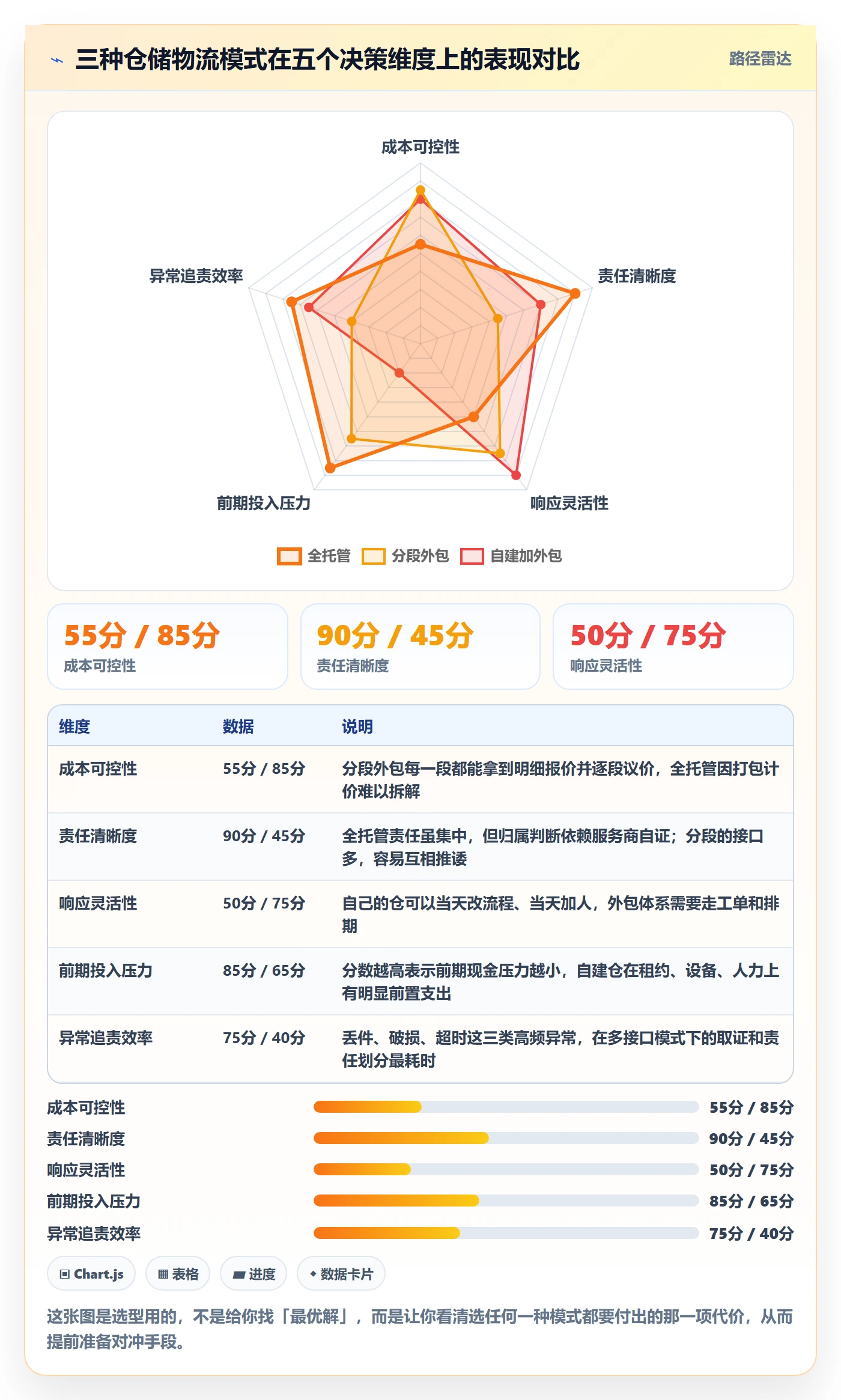 跨境电商一站式服务方案设计：仓储物流场景的常见误区怎么做