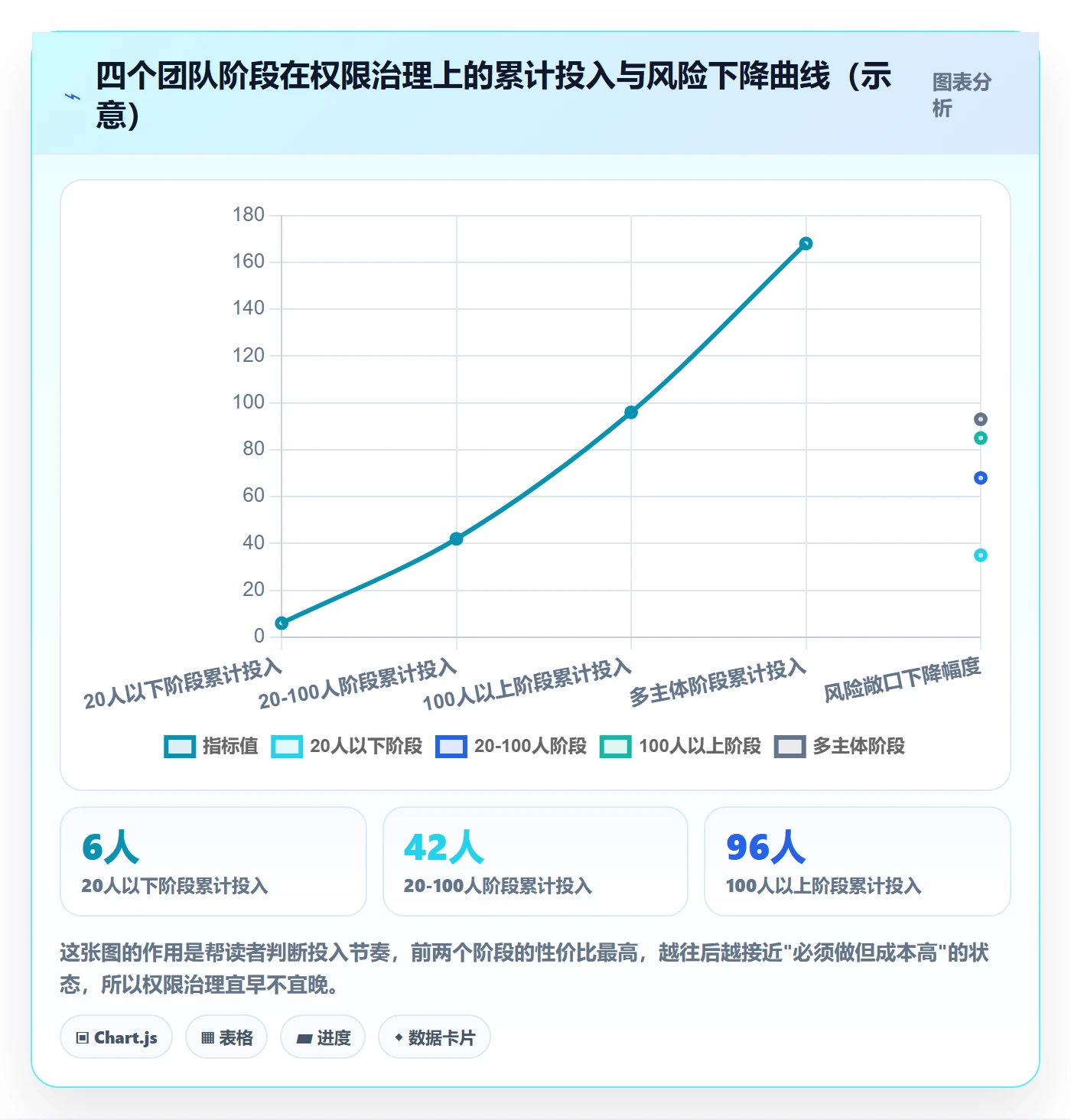 erp跨境电商趋势观察全解析：重点看懂权限管理