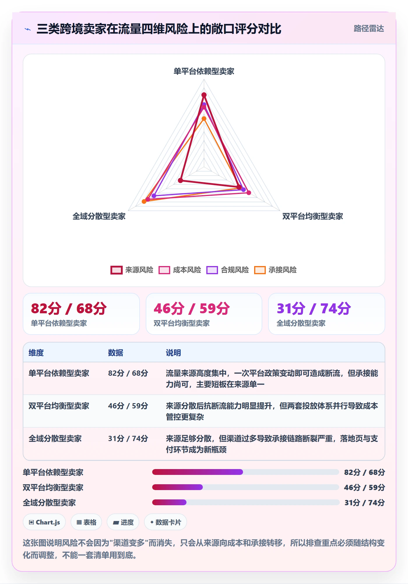 跨境电商运营运营框架：把流量获取纳入风险排查