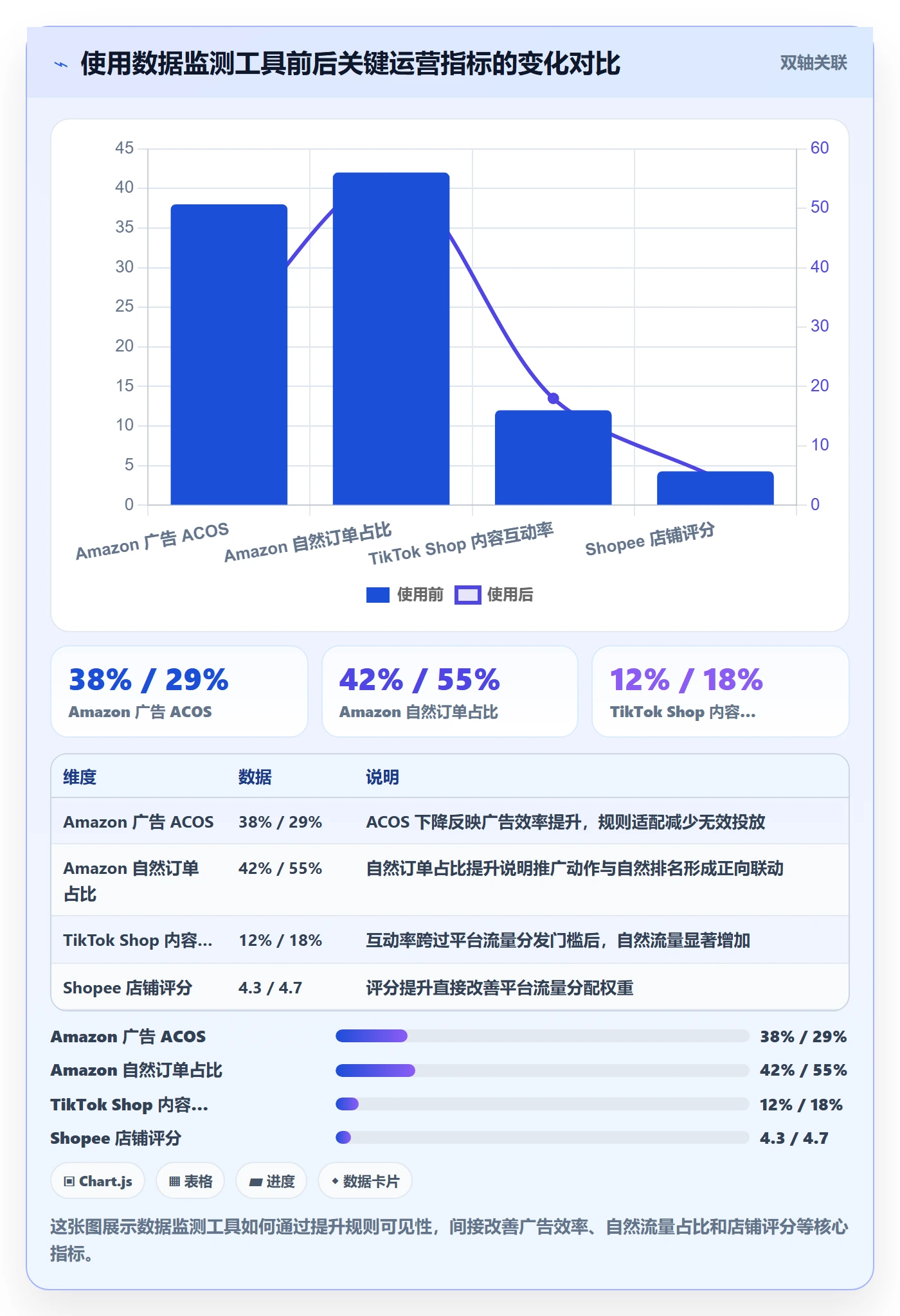 跨境电商一站式服务决策指南：用平台规则判断运营推广方案