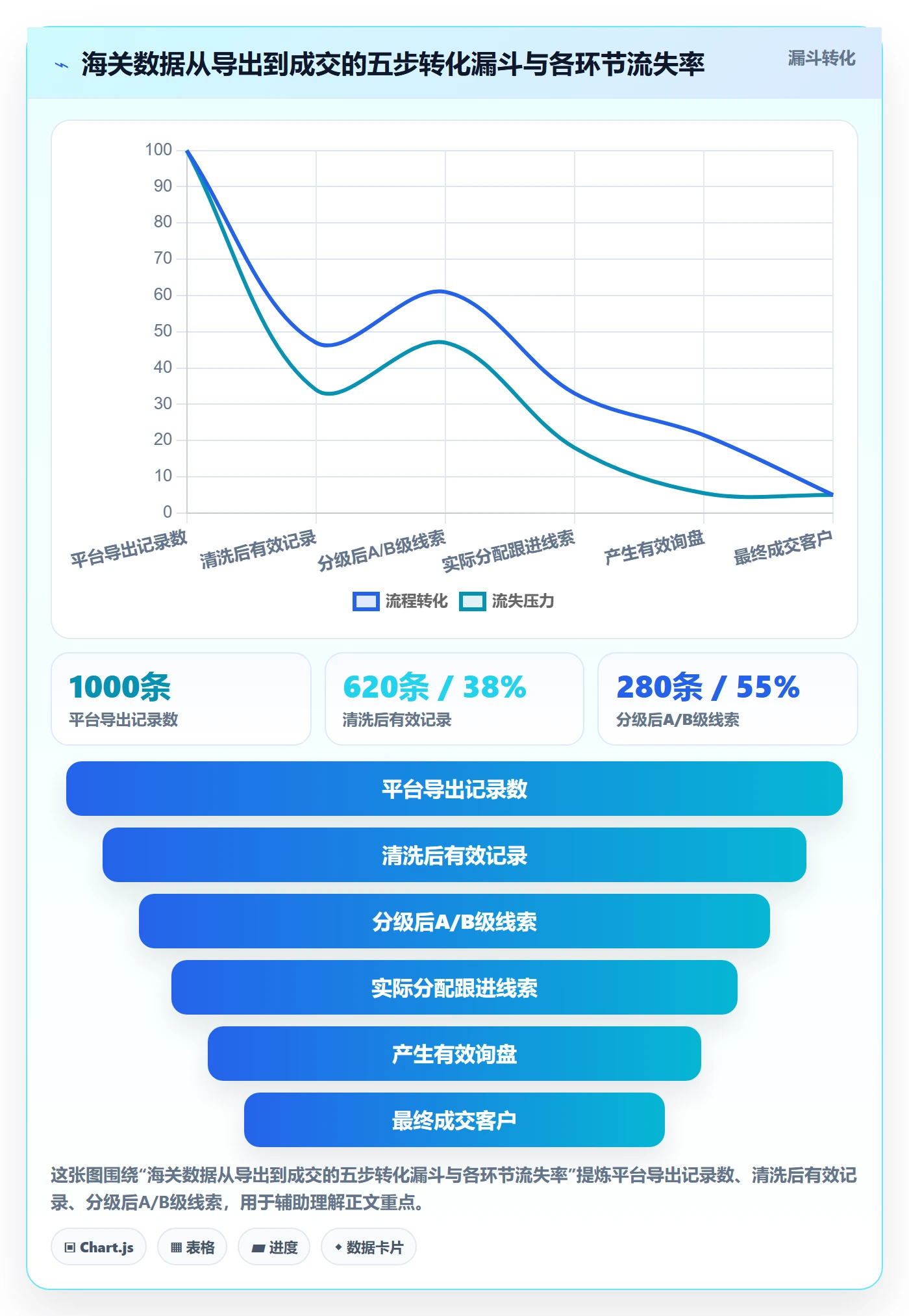 外贸数据分析平台怎么管？以海关数据为核心的新手避坑方案