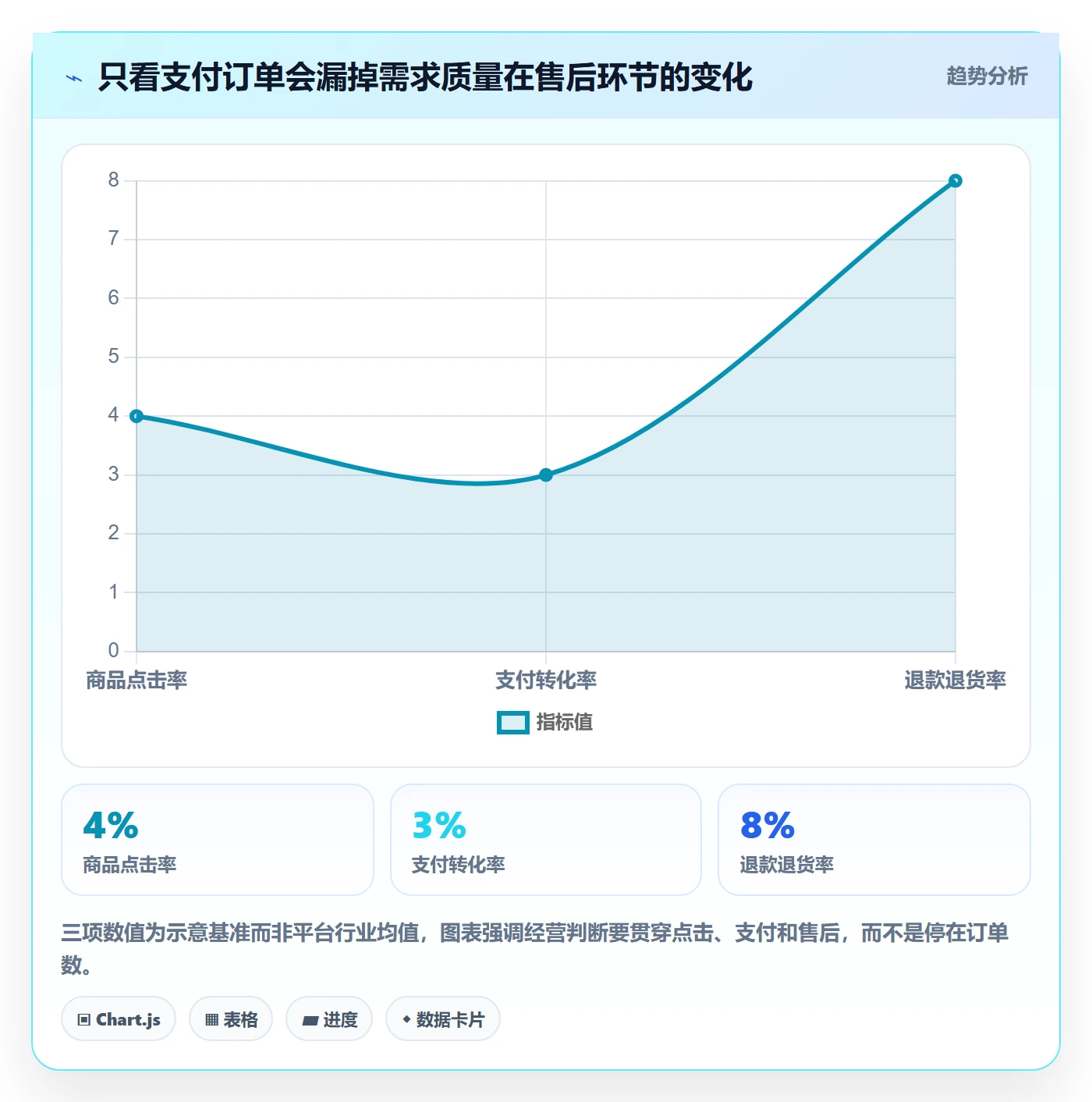 temu管理要点：选品定价的进阶玩法如何设计