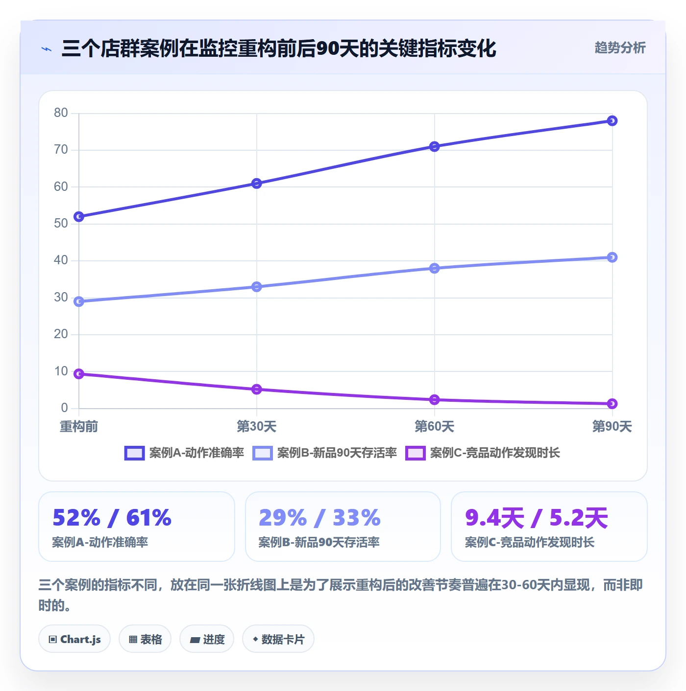 亚马逊软件店群管理:竞品监控从哪里开始