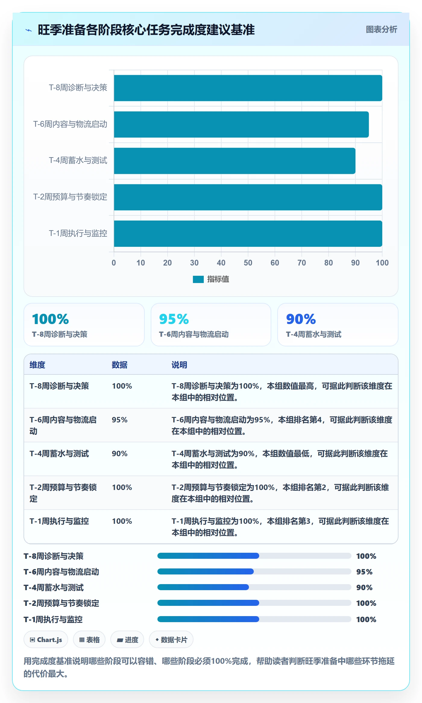 跨境电商一站式服务旺季准备：运营推广从哪里开始