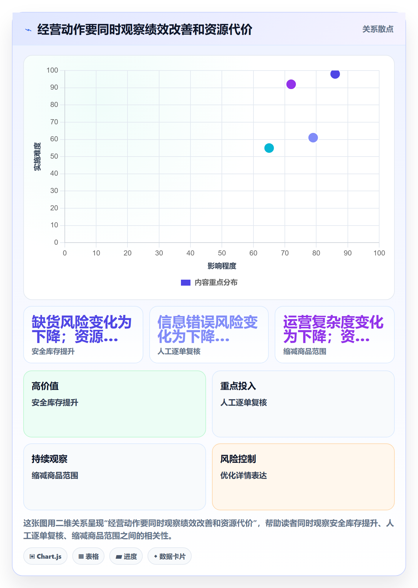 想做好temu，先掌握落地案例中的账号绩效