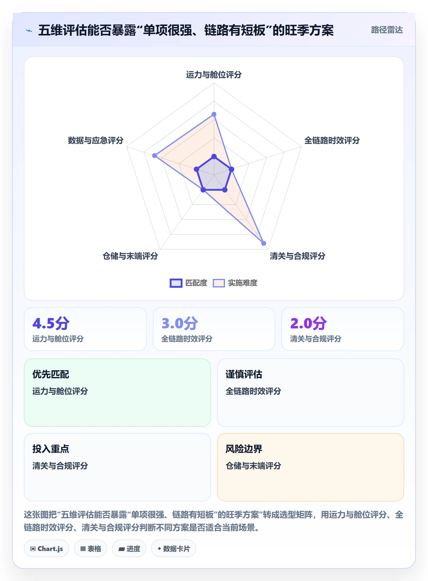 跨境电商选择标准：跨境物流维度如何评估旺季准备