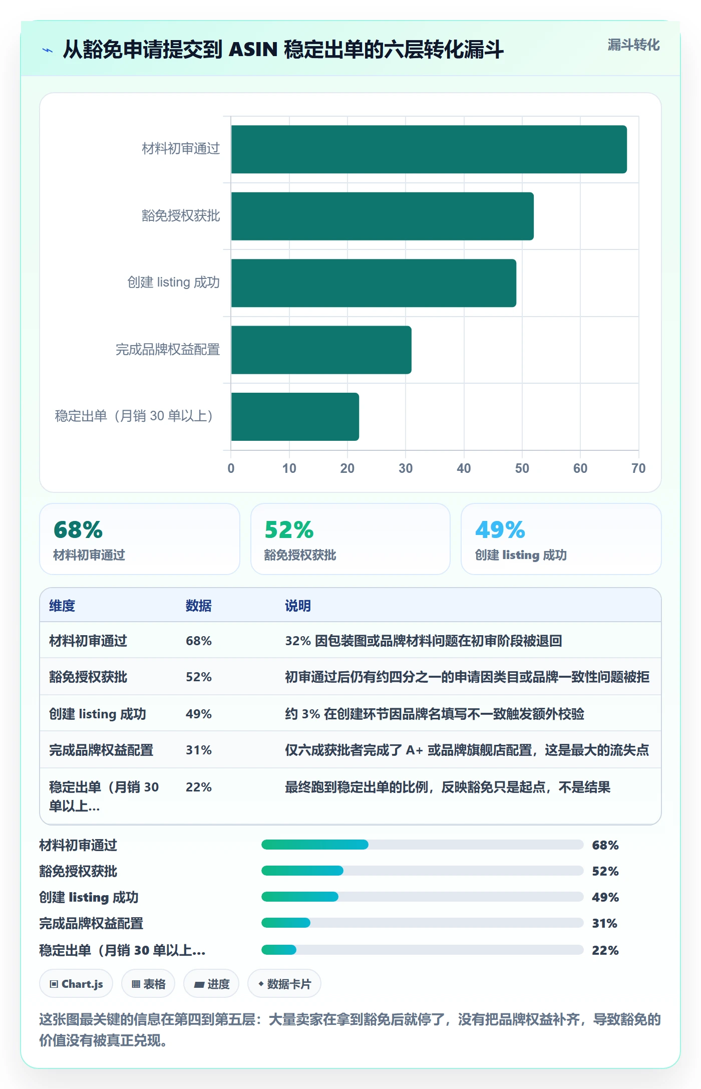 UPC码实践指南：豁免申请的增长策略怎样更有效