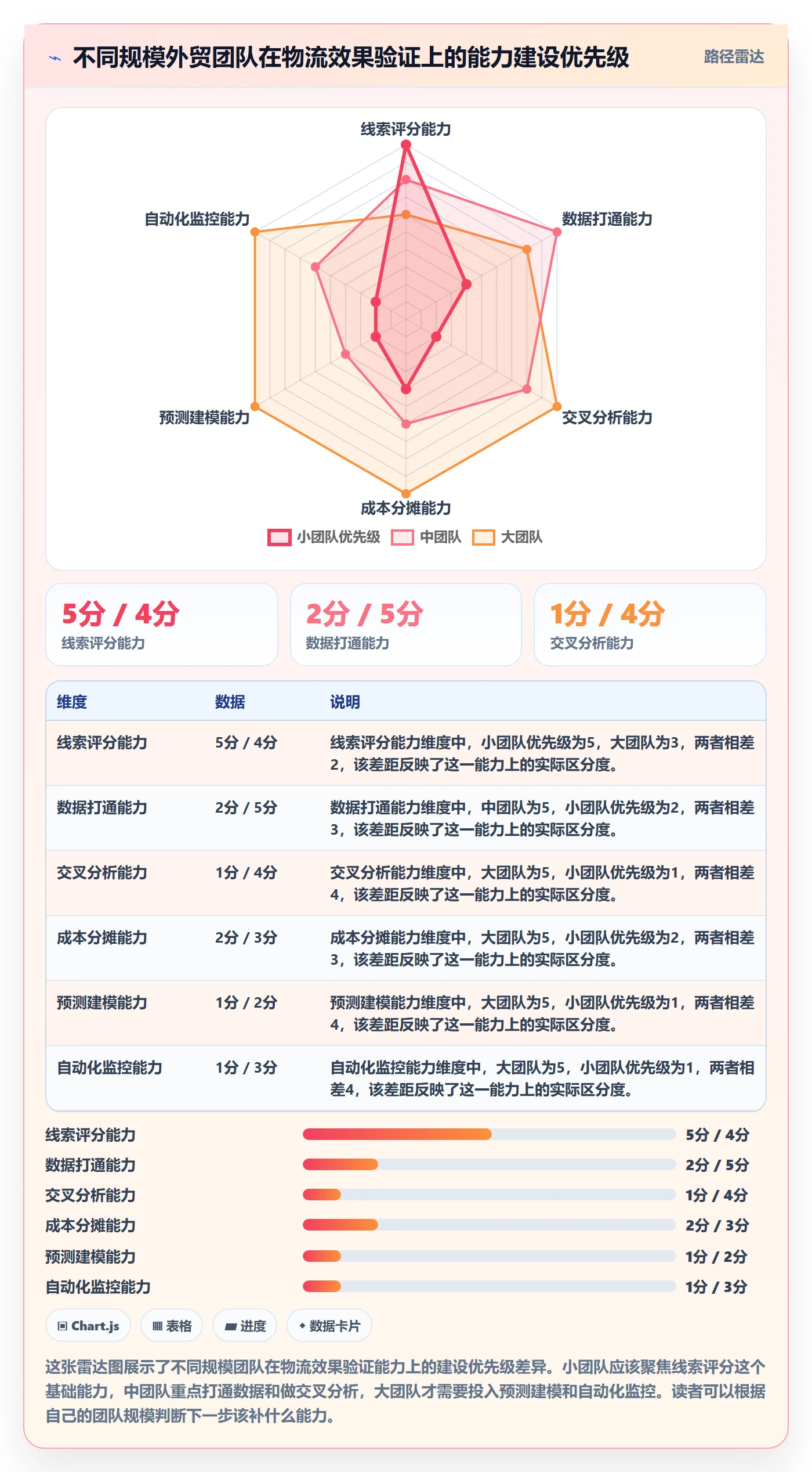 外贸数据分析平台实战复盘：从销售线索验证跨境物流效果