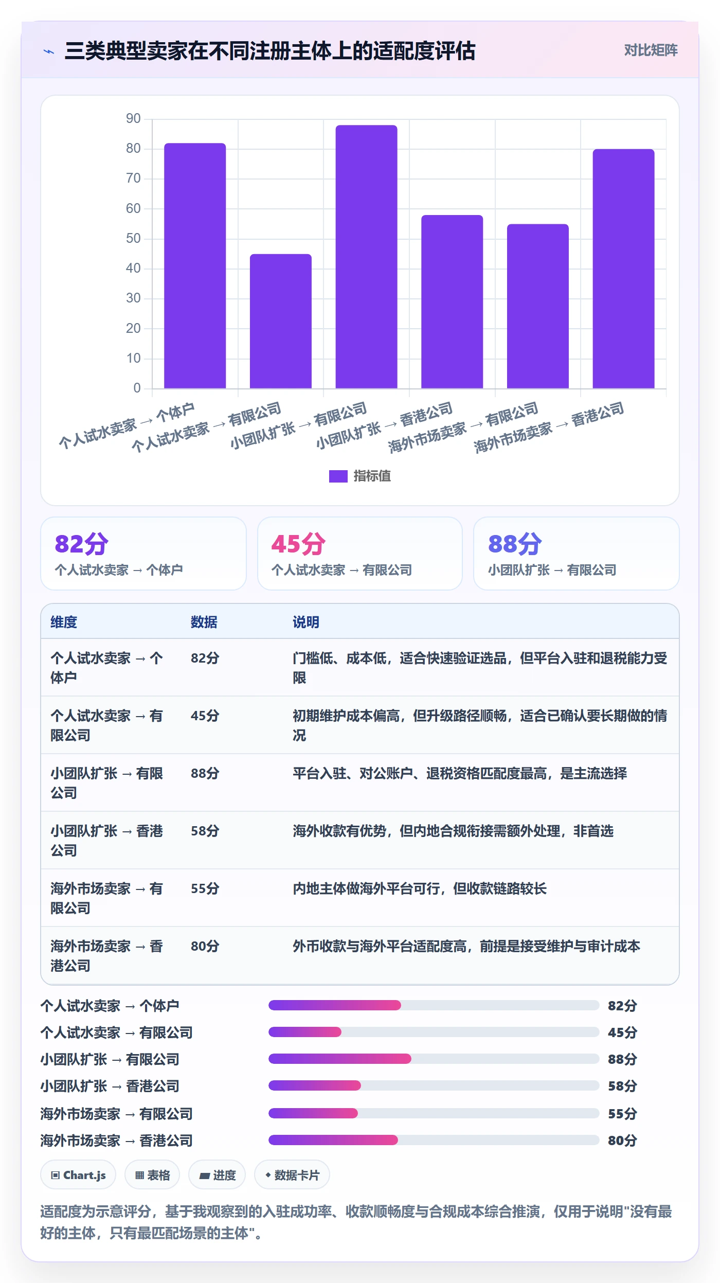 跨境电商一站式服务操作手册：公司注册对应的落地案例步骤