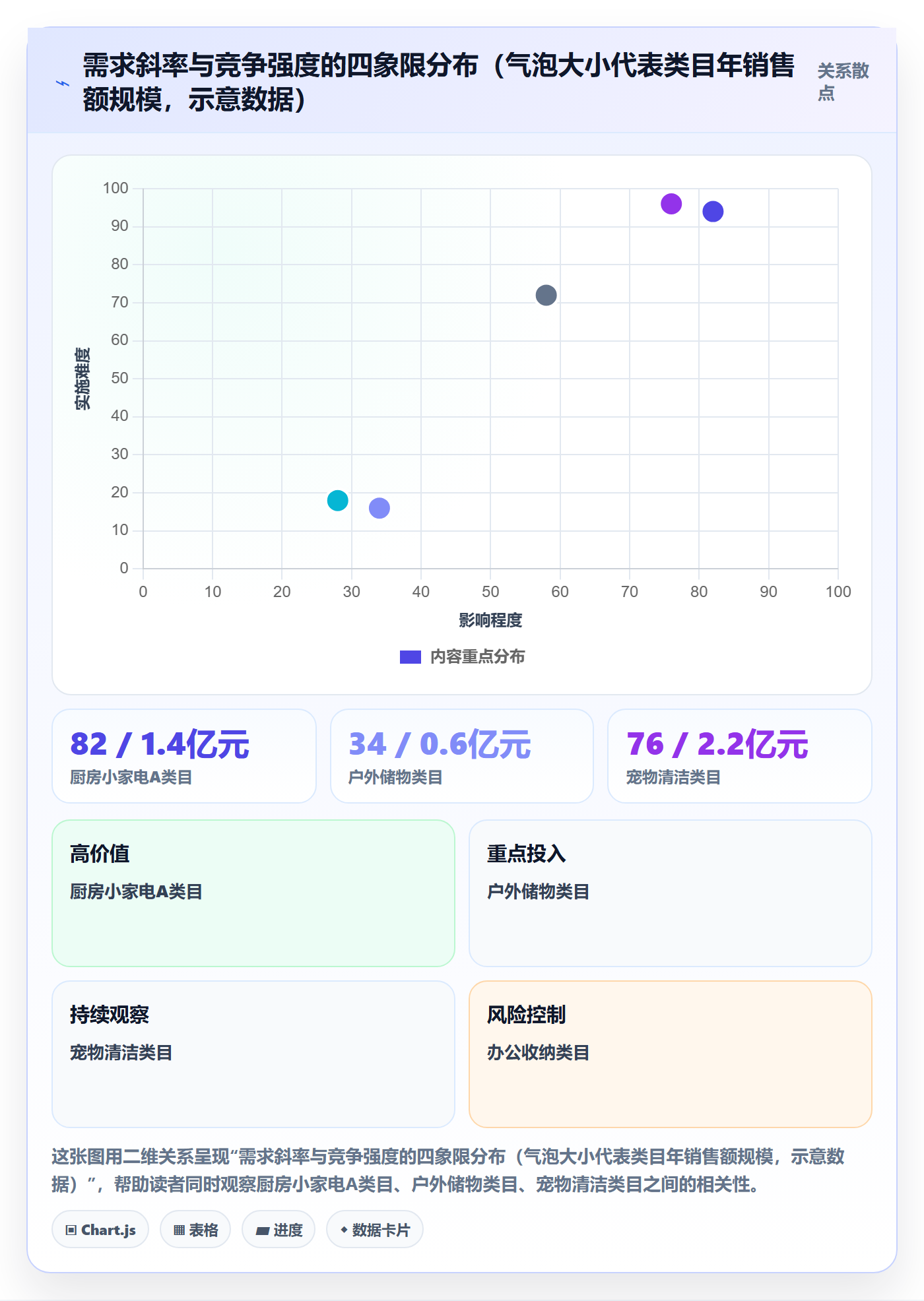 亚马逊软件规划方法：竞品监控与趋势观察如何衔接