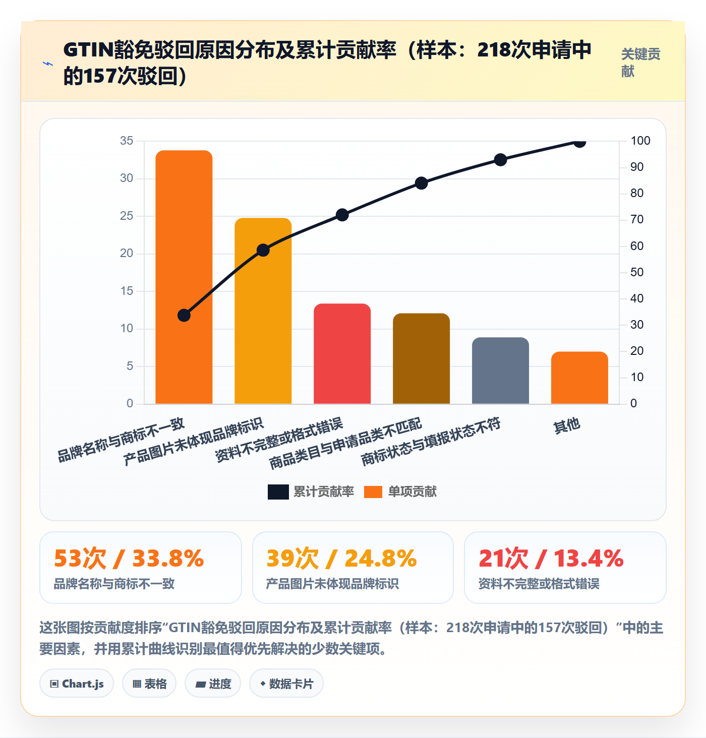 想做好UPC码，先掌握数据复盘中的豁免申请