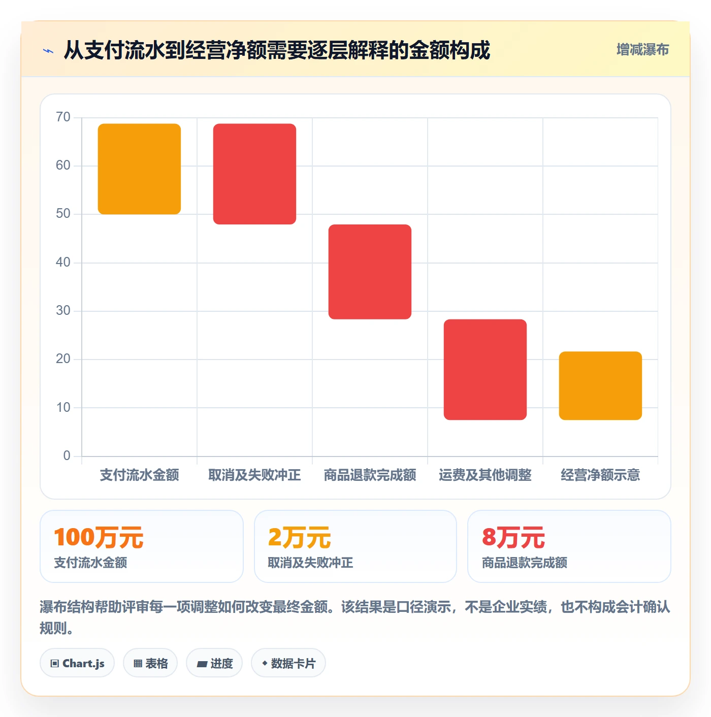 电商数据查询网站系统搭建：数据口径从哪里开始