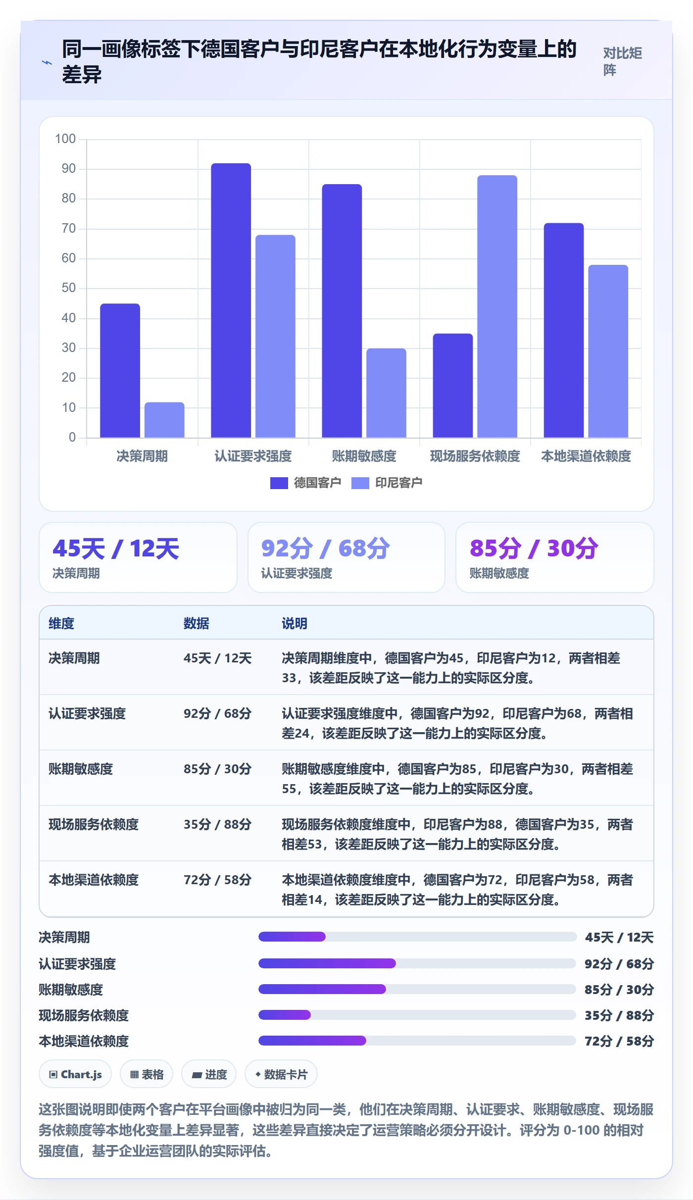 外贸数据分析平台问题诊断：客户画像如何用本地化运营改进