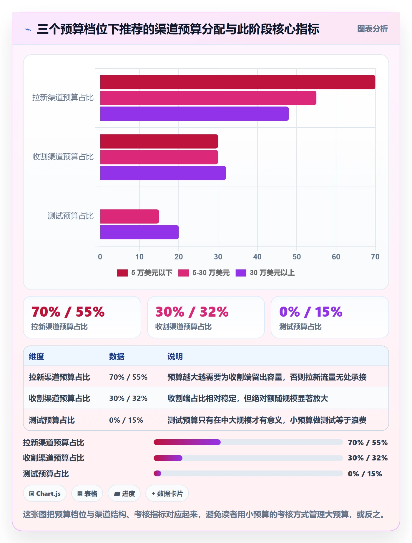 跨境电商运营避坑指南：流量获取环节的案例拆解要注意什么