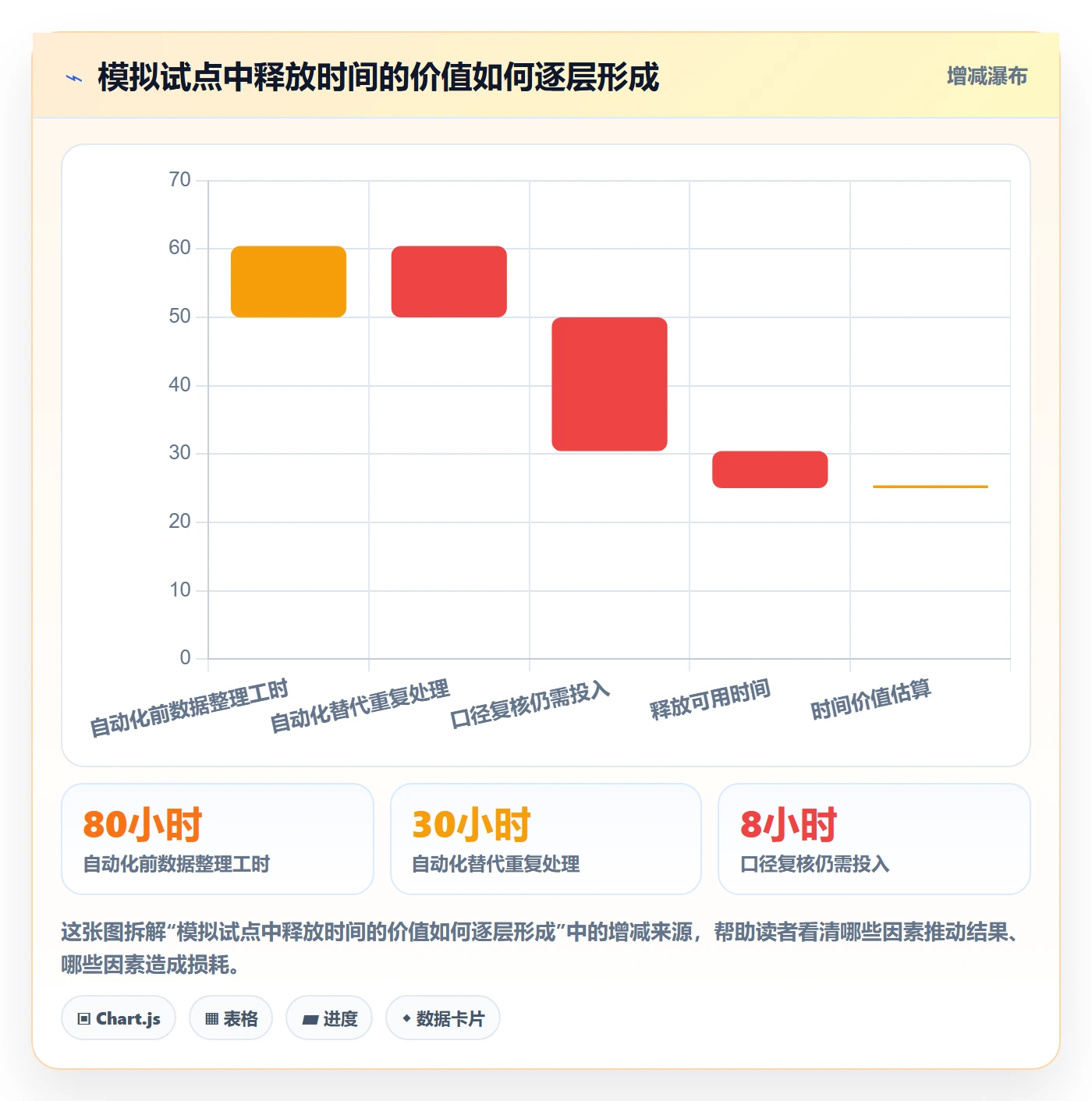 跨境电商选择标准：品牌增长维度如何评估自动化方案