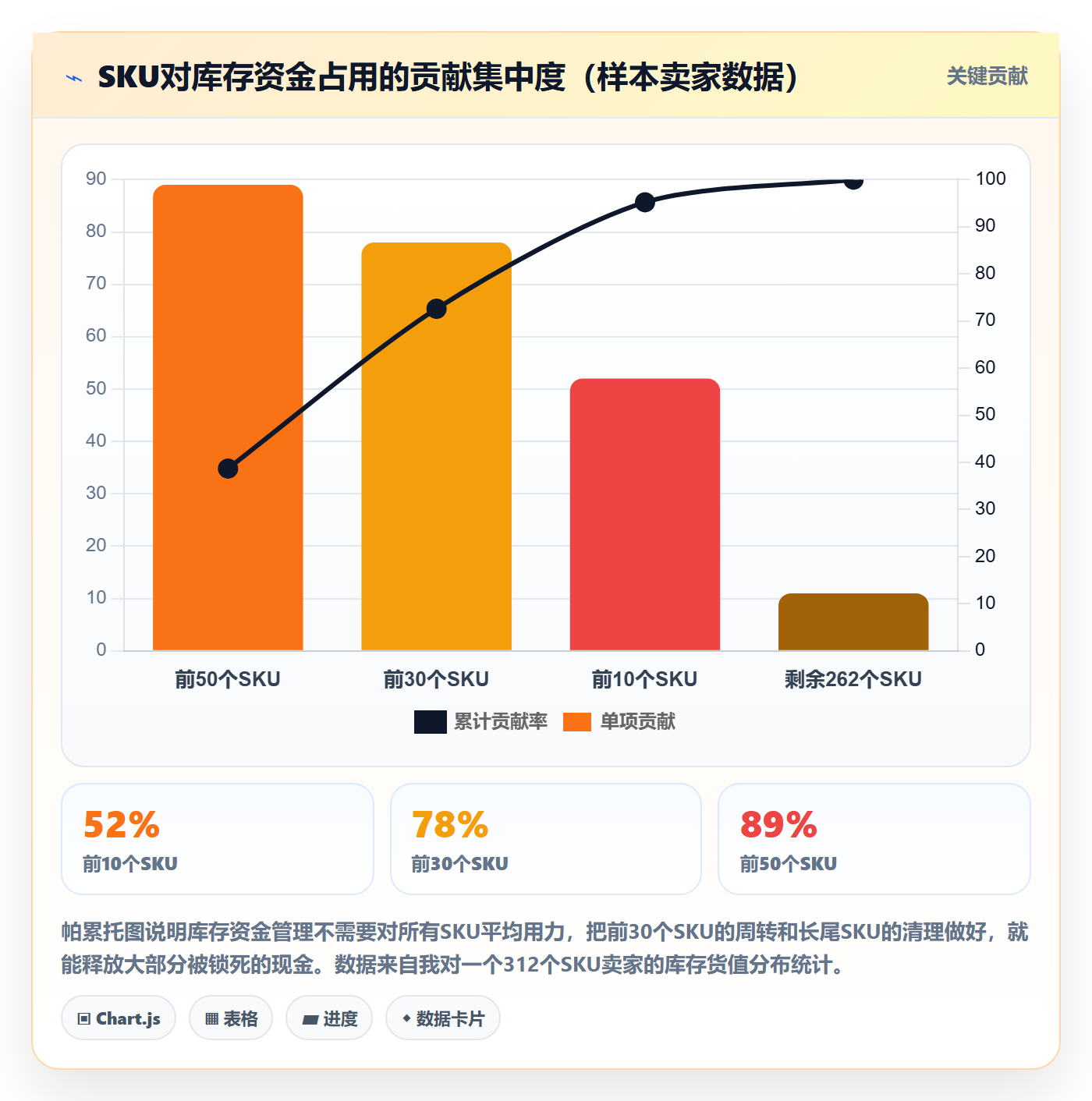 跨境电商运营业务拆解:库存计划为什么影响支付结算
