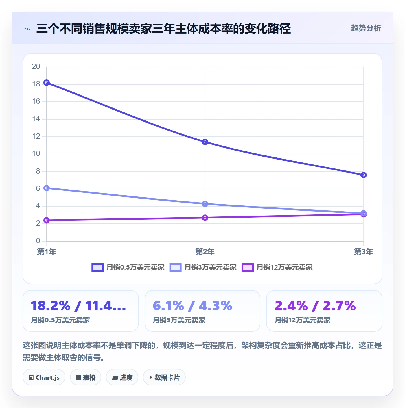 跨境电商一站式服务问题诊断：公司注册如何用成本控制改进