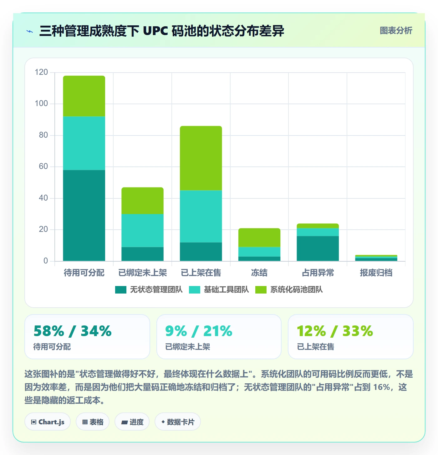 UPC码能力清单：标准化管理需要覆盖哪些商品绑定事项