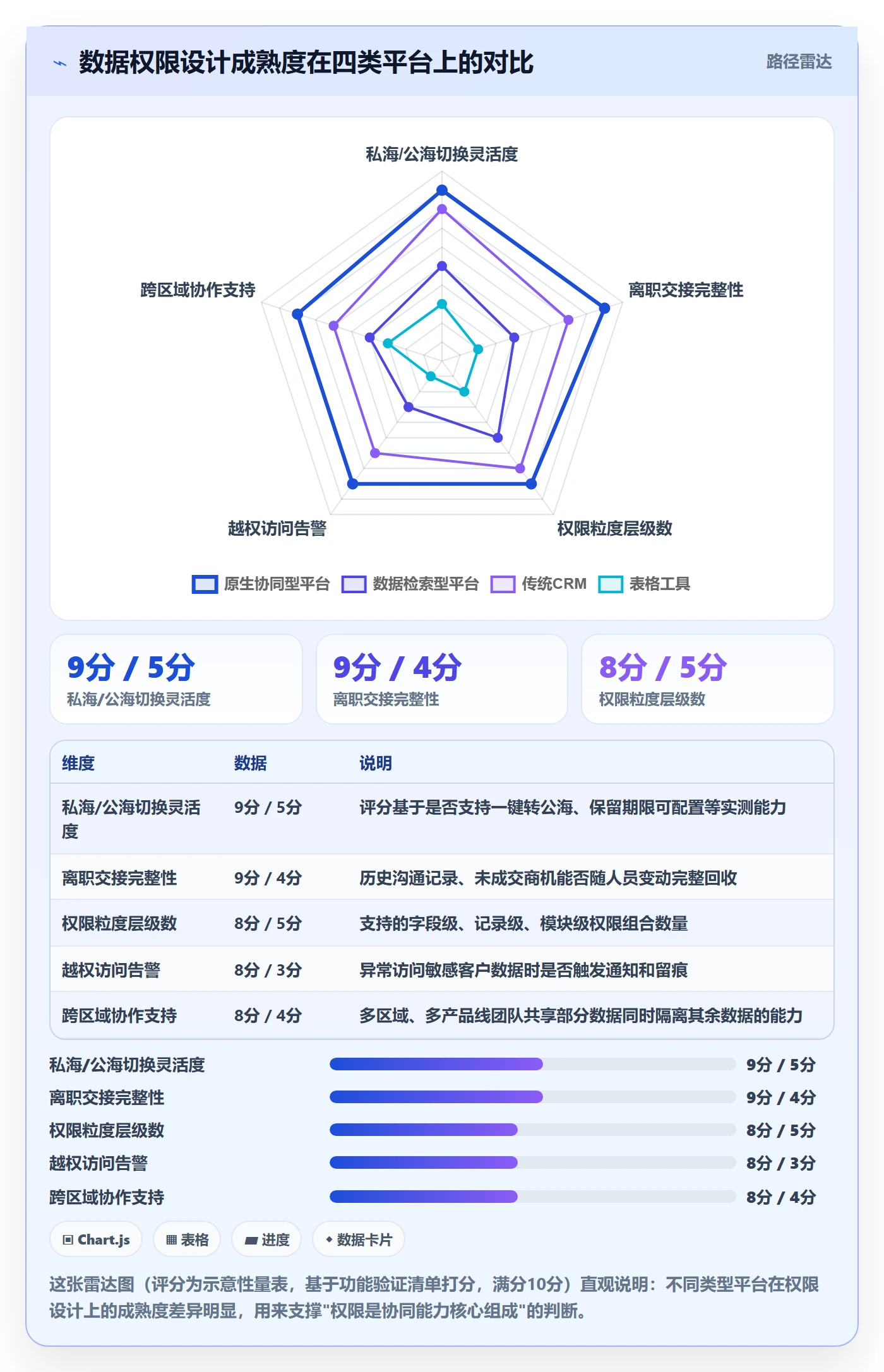 外贸数据分析平台怎么选？销售线索相关的团队协同判断标准