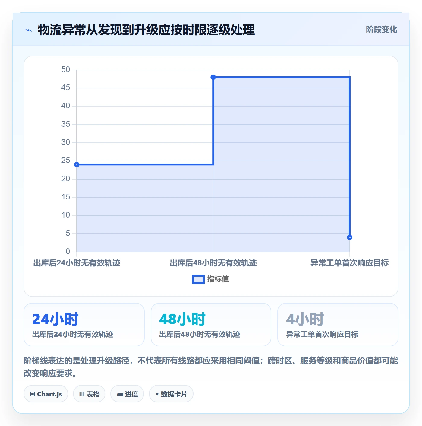 跨境电商基础课：跨境物流相关的季度复盘一次讲透