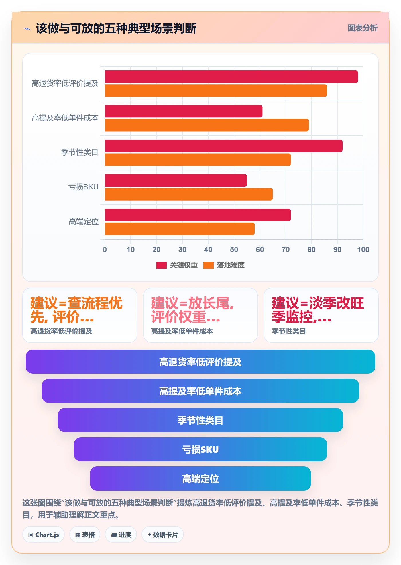 商品分析成本控制全解析：重点看懂用户评价