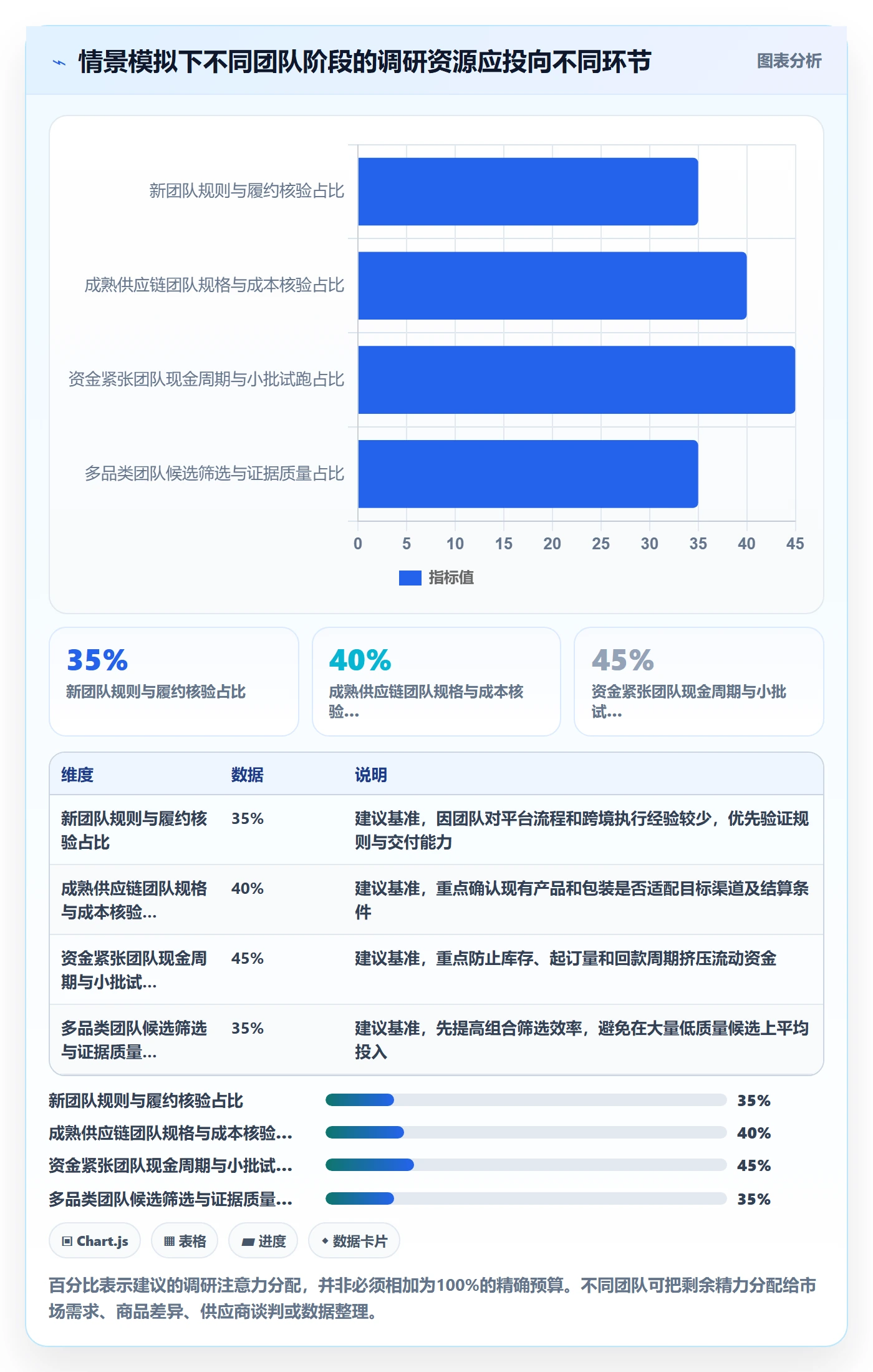 temu怎么管？以平台入驻为核心的市场调研方案