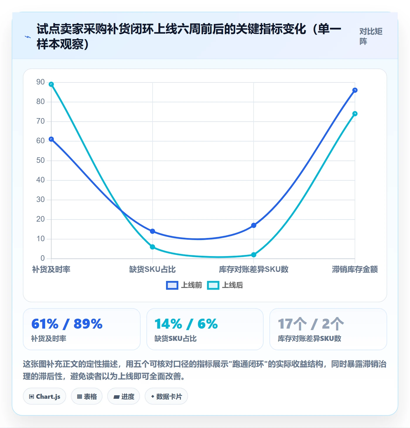 erp跨境电商怎么落地？从采购补货讲清团队培训