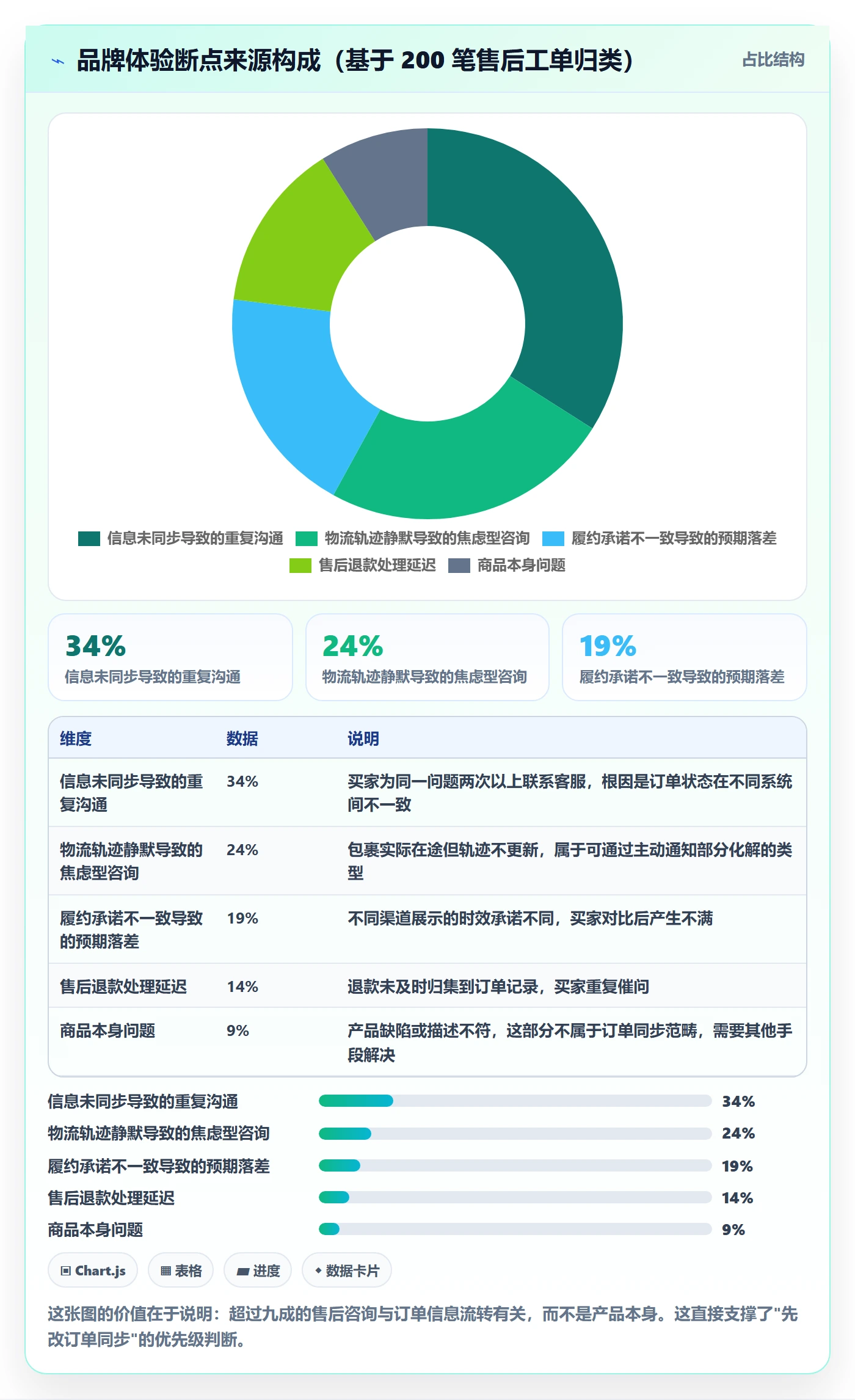 erp跨境电商改造重点:从订单同步推进品牌建设
