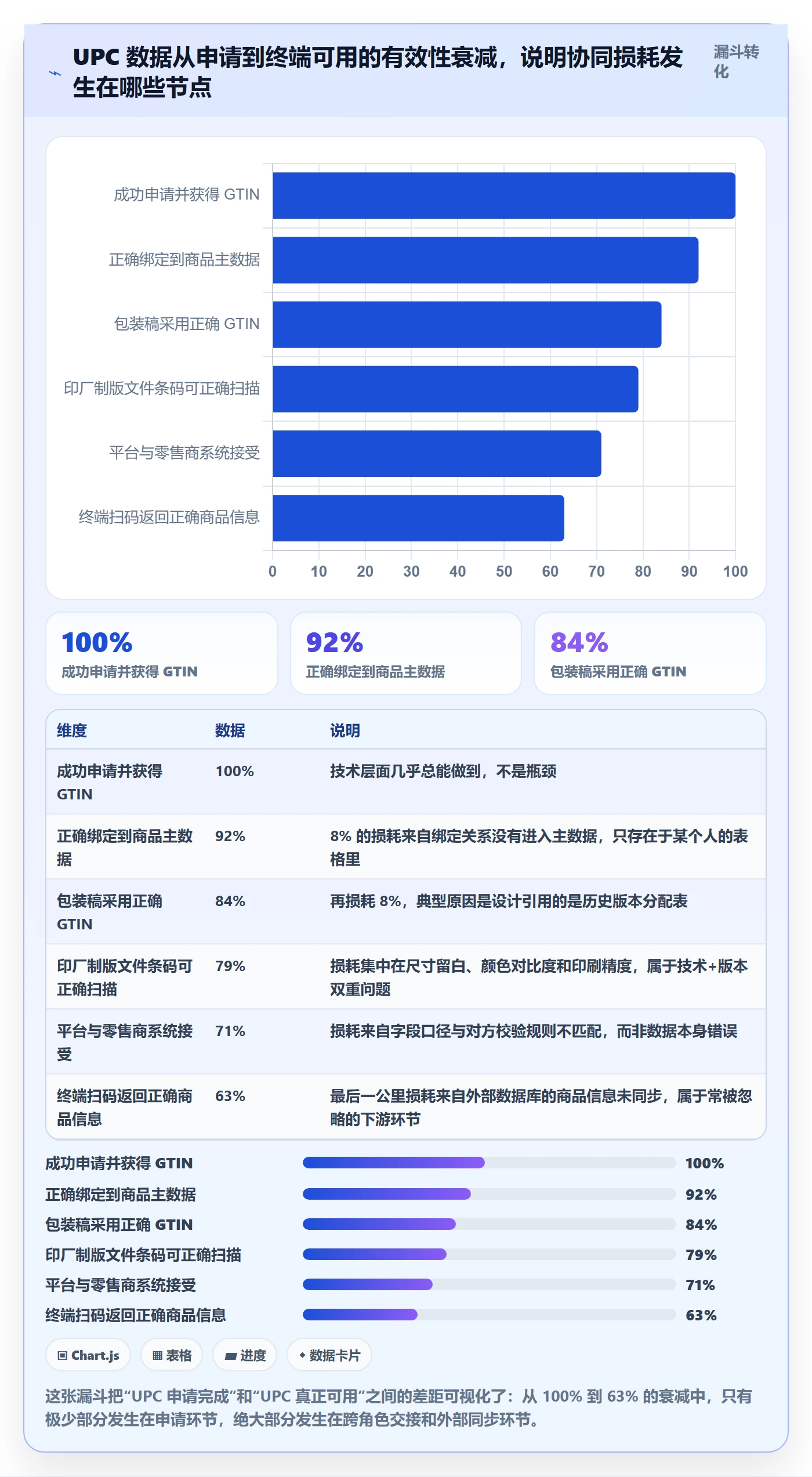 UPC码实践指南：代码申请的团队协同怎样更有效