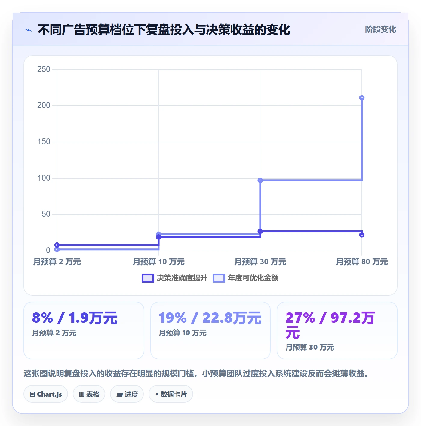 跨境电商运营方案设计：流量获取场景的数据复盘怎么做