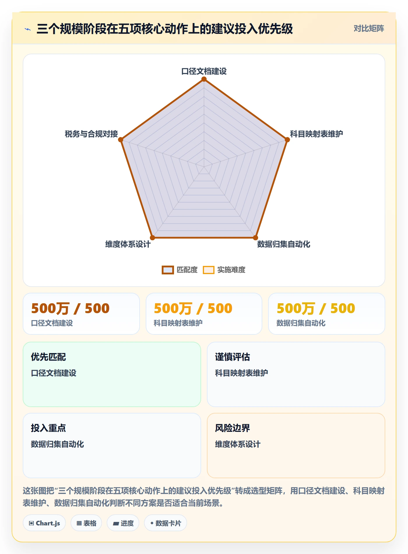 erp跨境电商使用技巧：财务核算对应的案例拆解方法