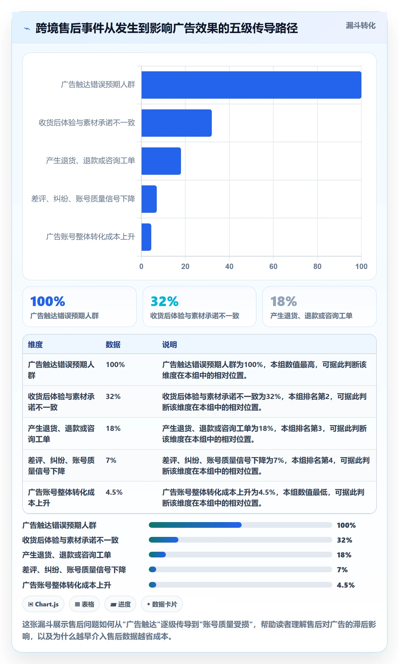 跨境电商一站式服务怎么优化？先从售后服务的广告投放入手