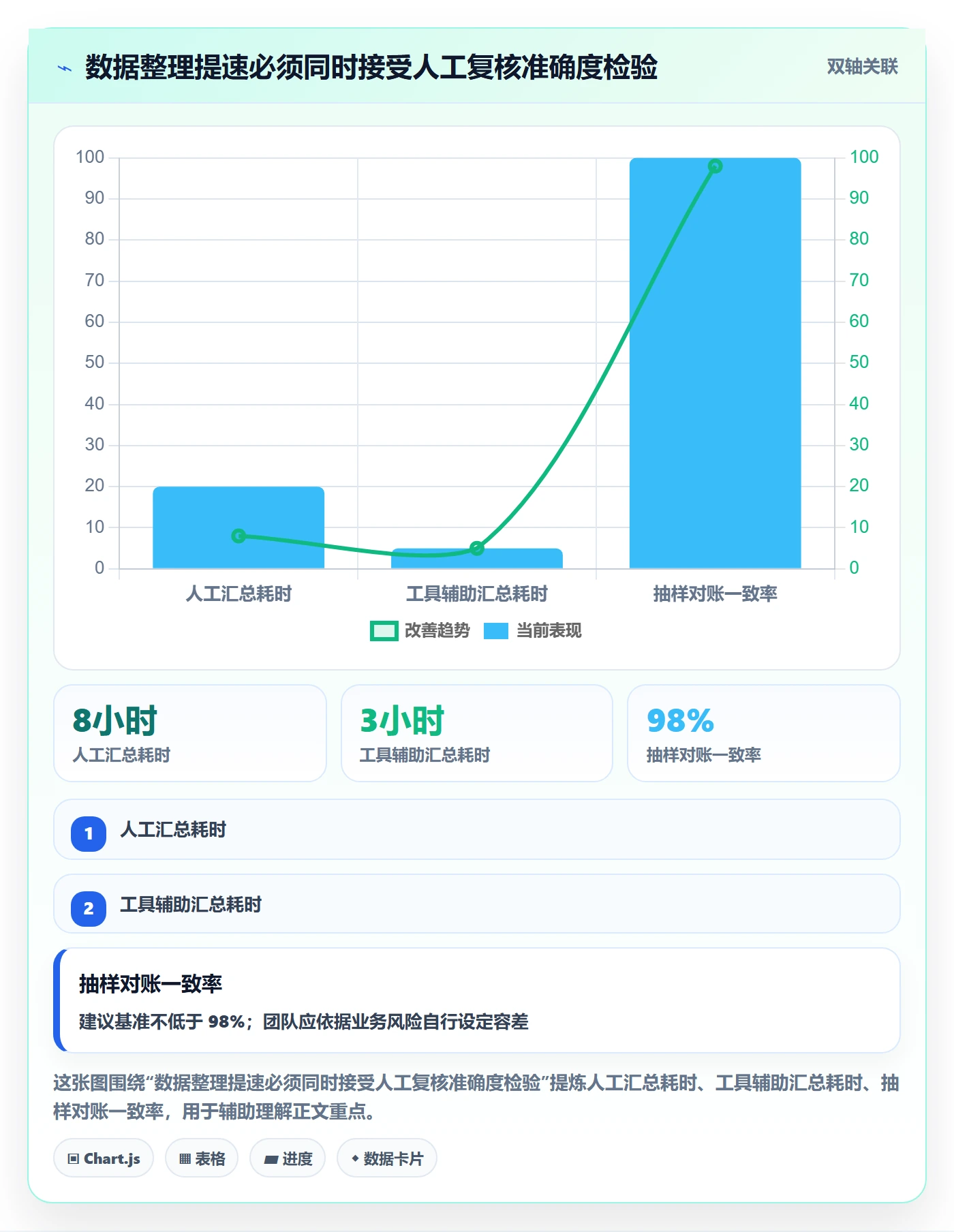 temu数据方法：用平台入驻支撑落地案例判断