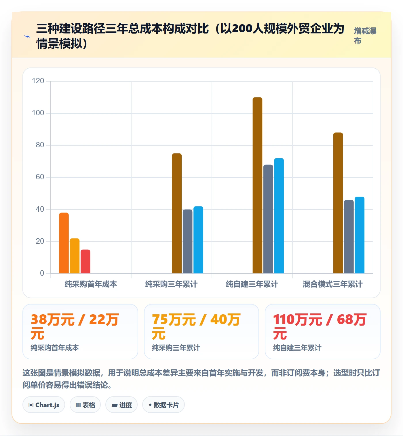 外贸数据分析平台执行标准：国家市场环节如何体现风险排查