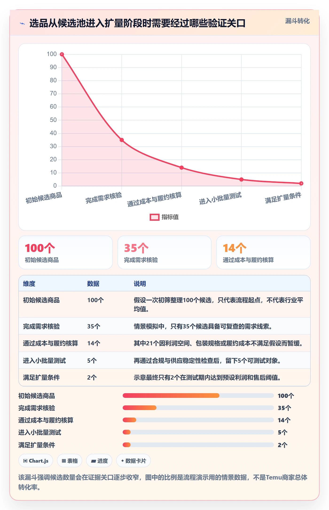 temu进阶课：围绕选品定价完善落地案例