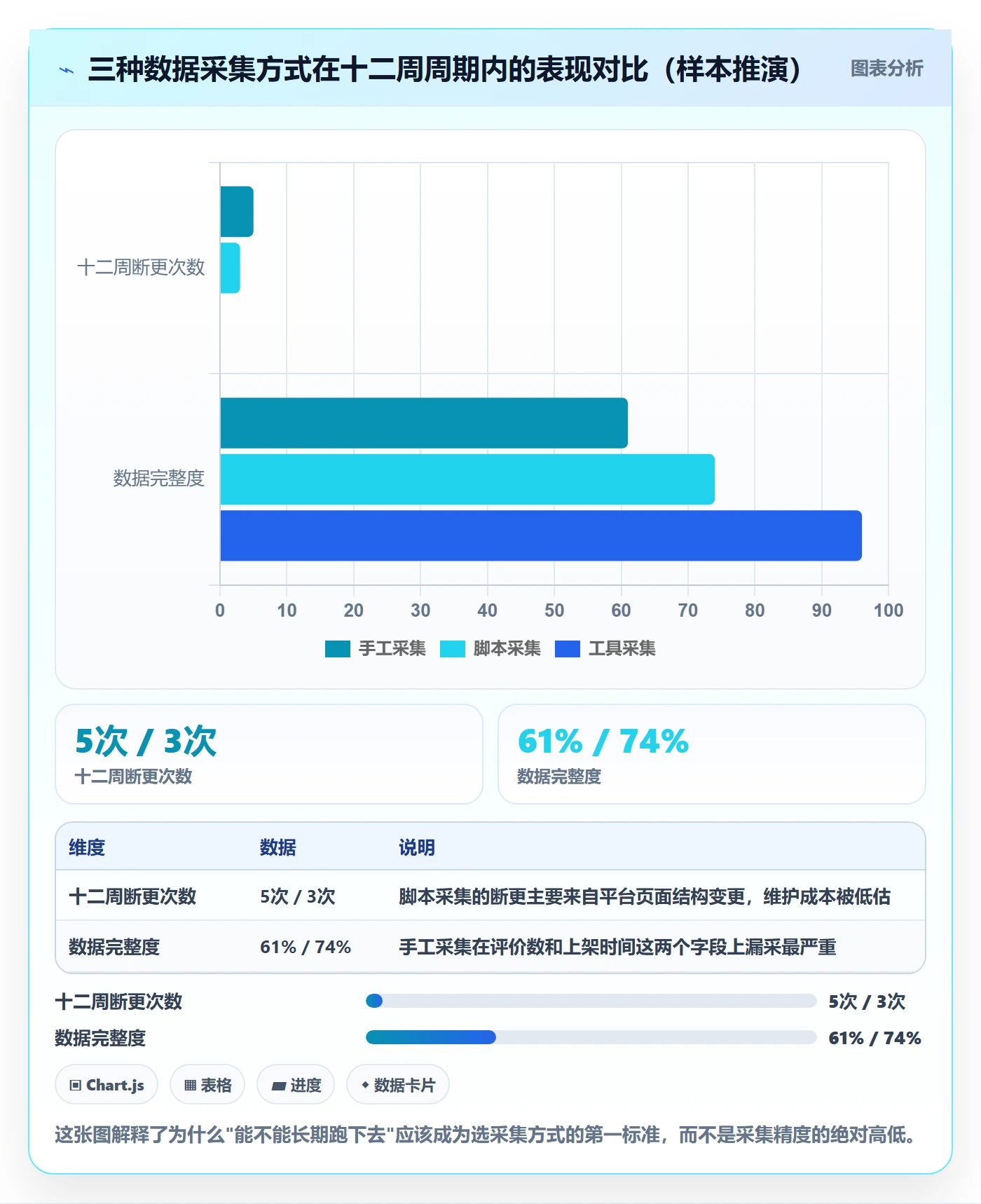 商品分析工作指南：用系统搭建解决竞争强度问题