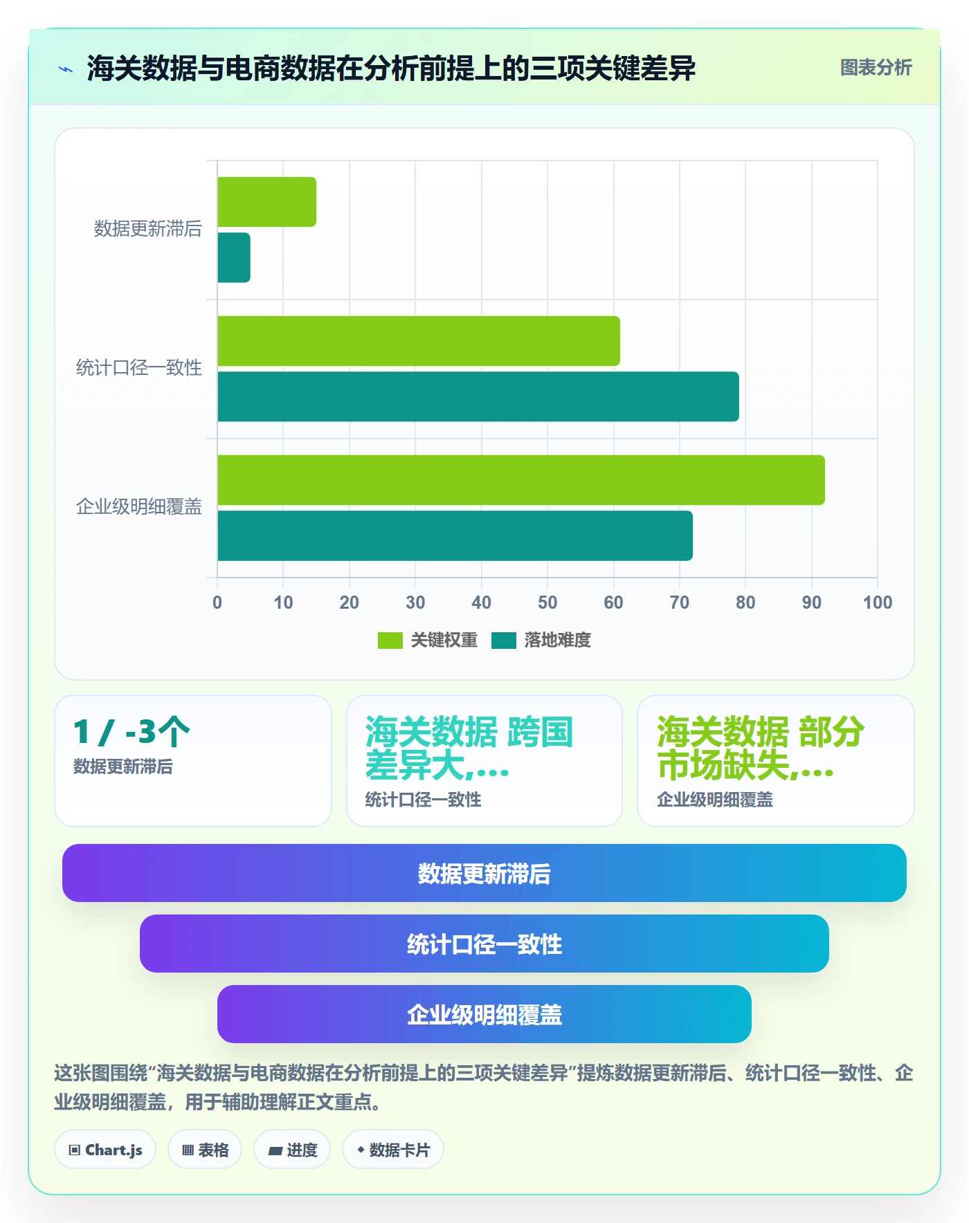 外贸数据分析平台指标体系：海关数据从哪里开始