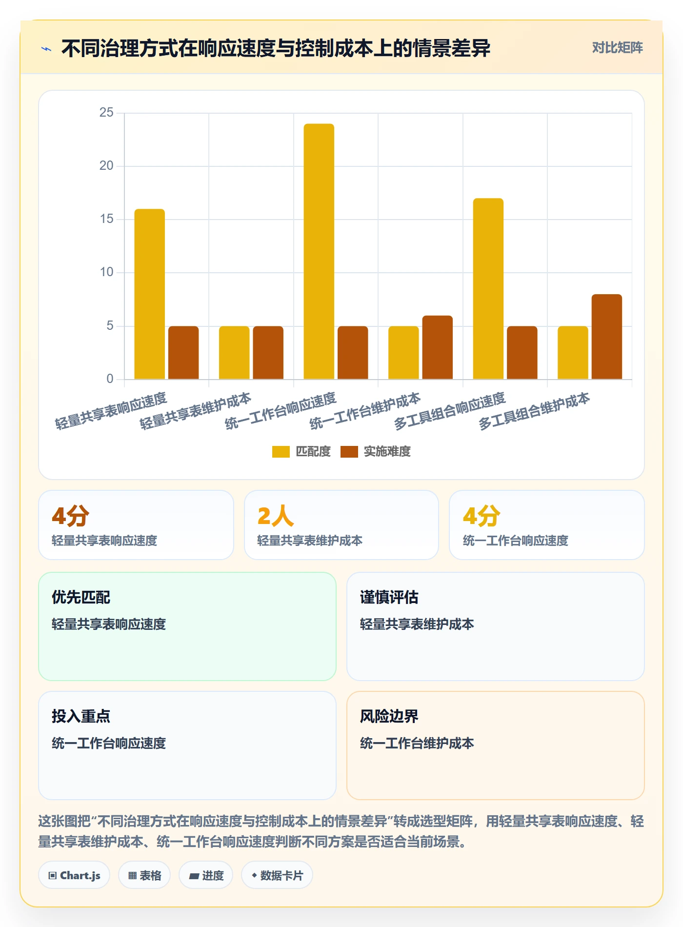 电商数据查询网站怎么管？以行业趋势为核心的团队协同方案