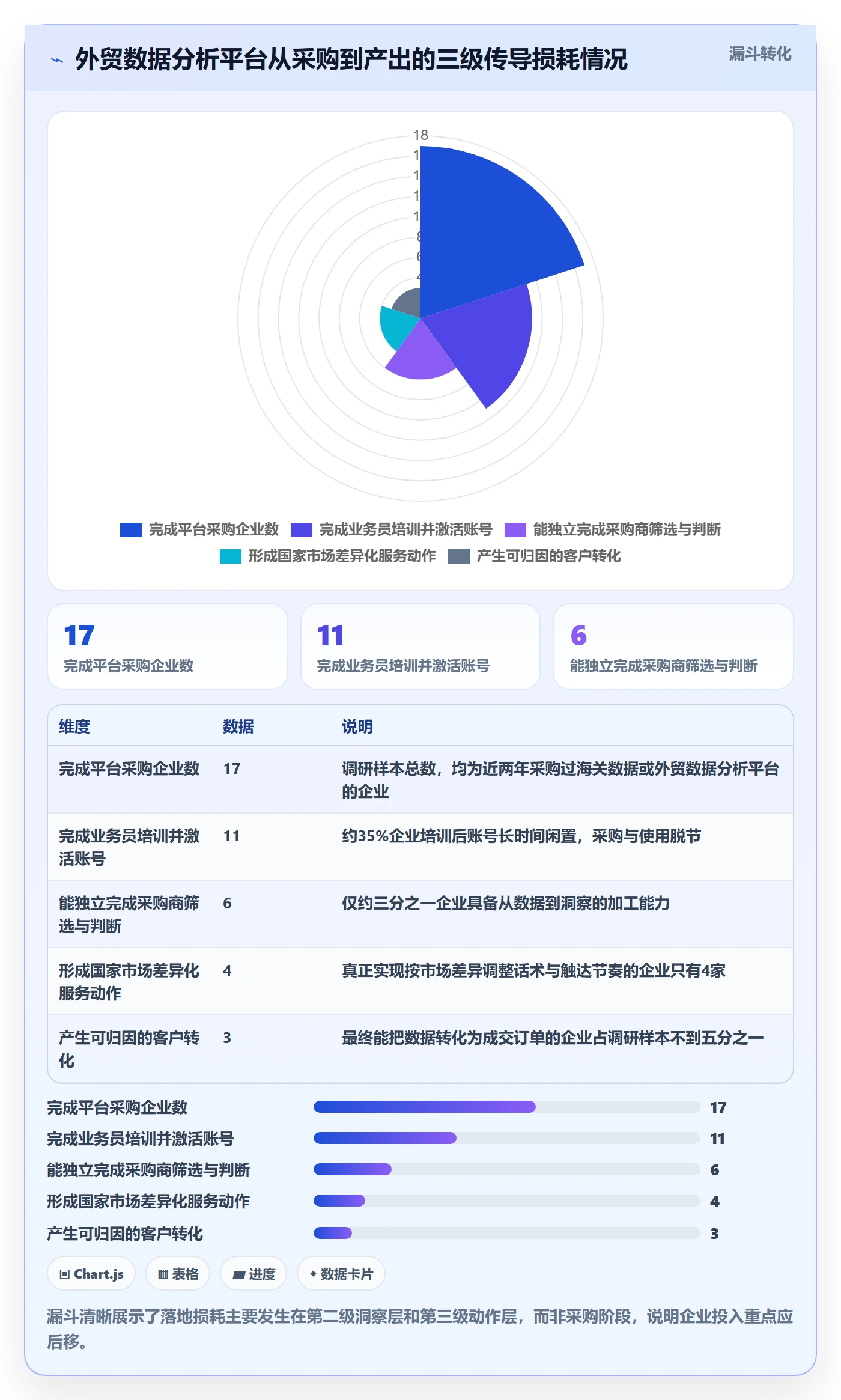 外贸数据分析平台怎么落地？从国家市场讲清客户服务